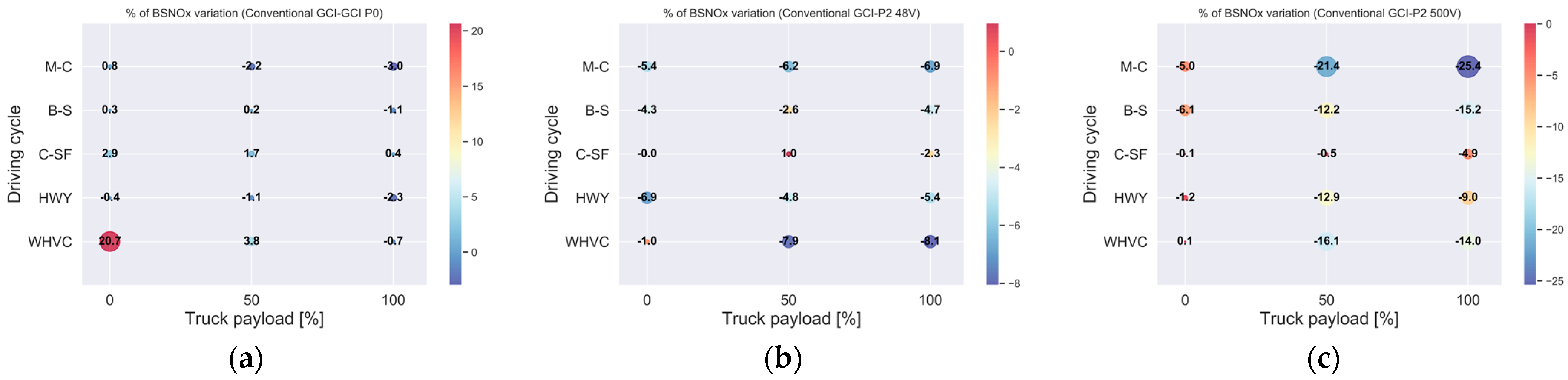 Energies 17 01099 g014 Energies 17 01099 g014