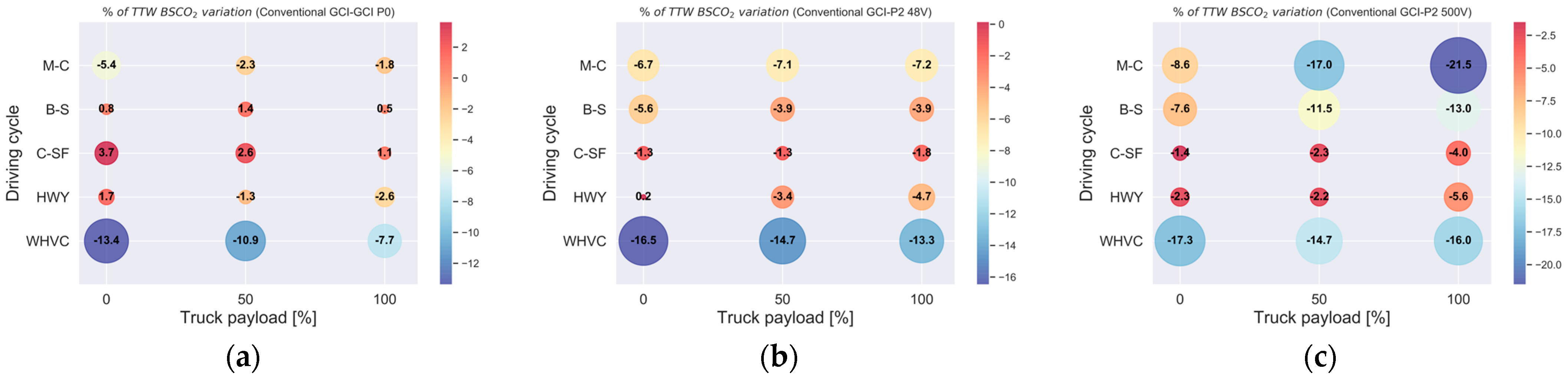 Energies 17 01099 g015 Energies 17 01099 g015