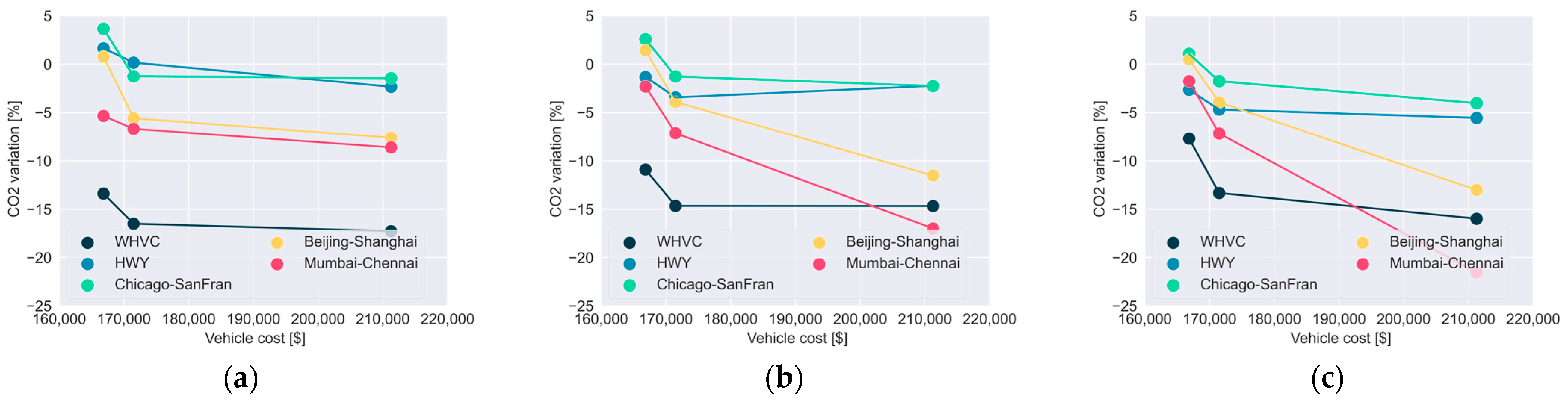 Energies 17 01099 g016 Energies 17 01099 g016