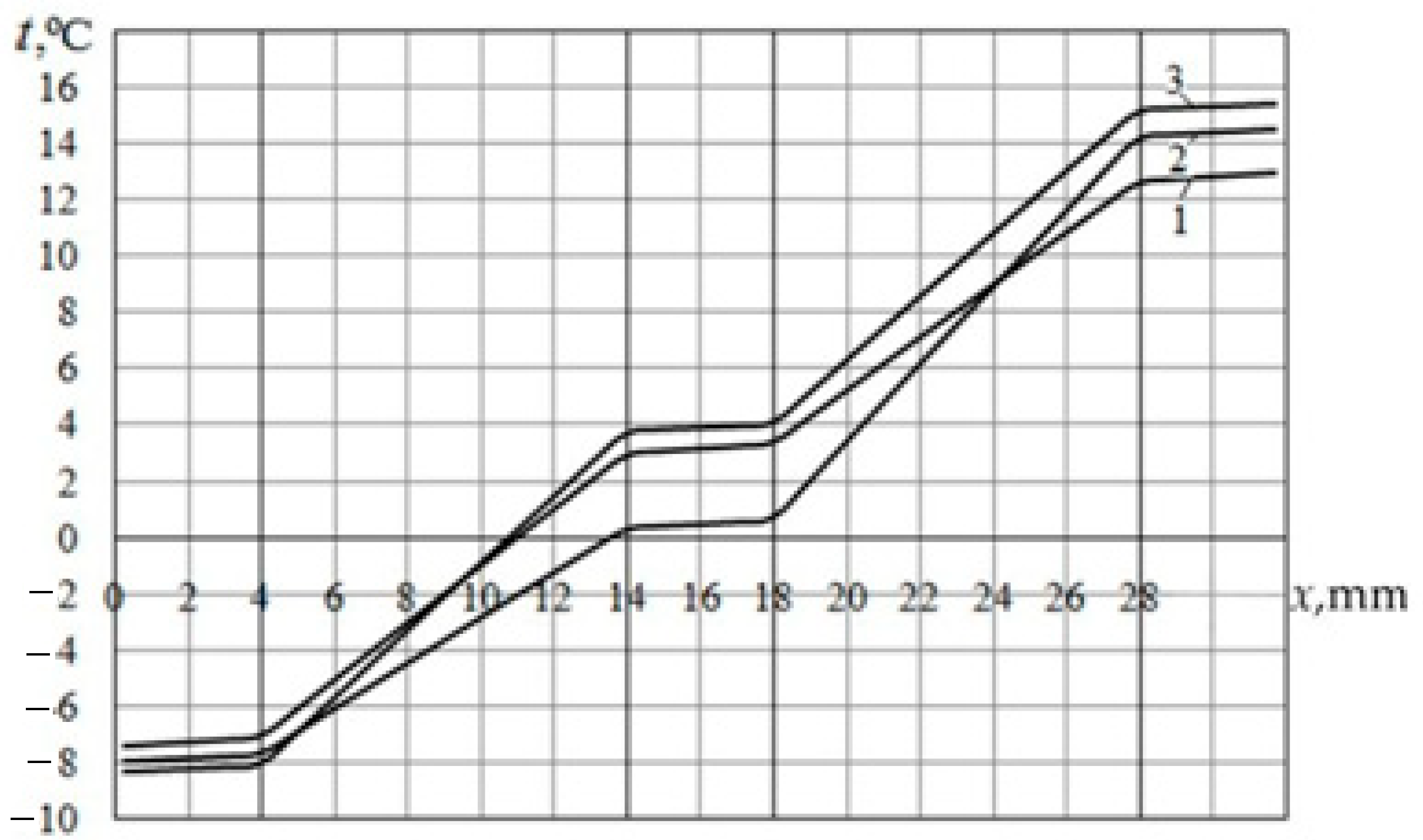 Energies 17 01100 g004