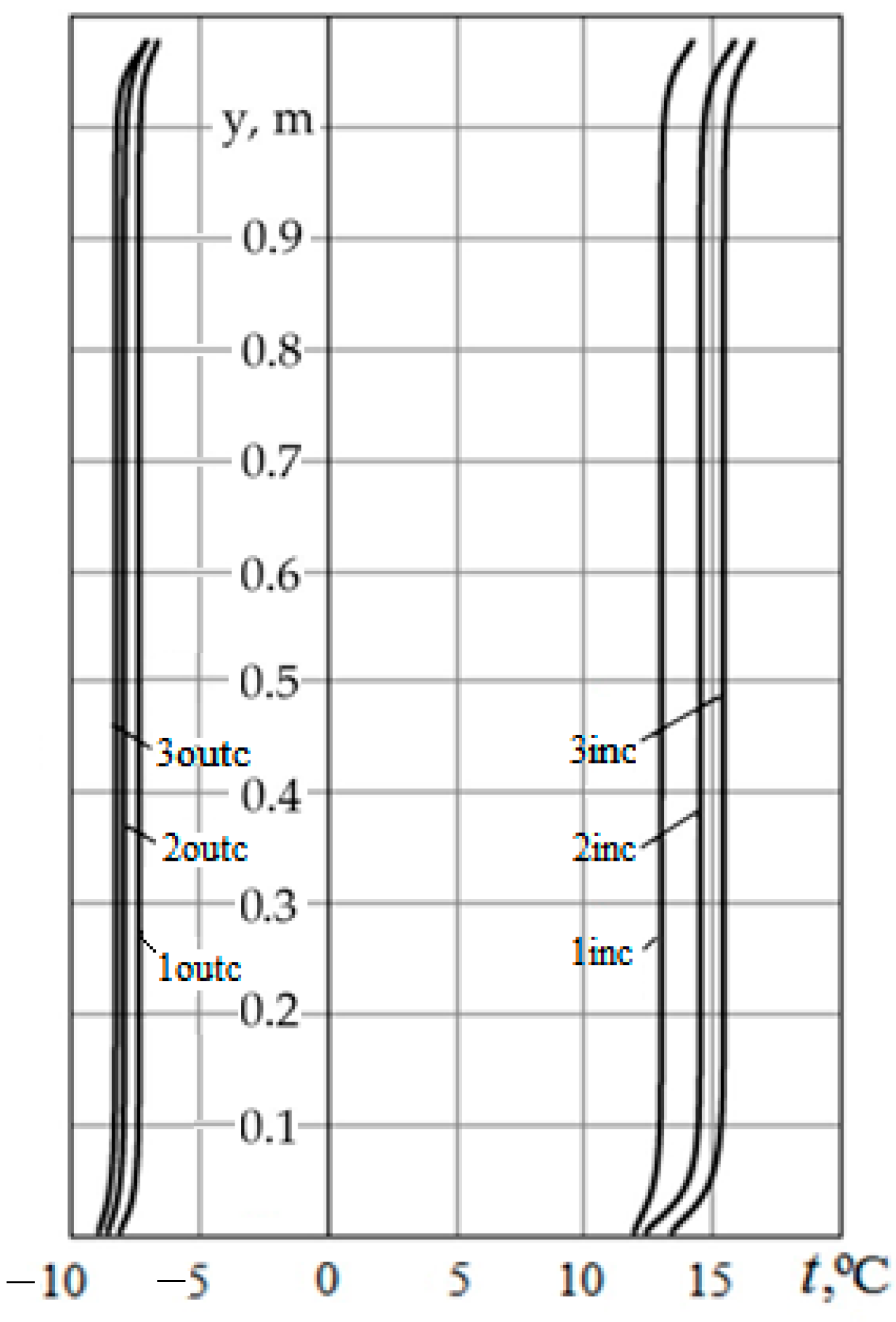 Energies 17 01100 g005