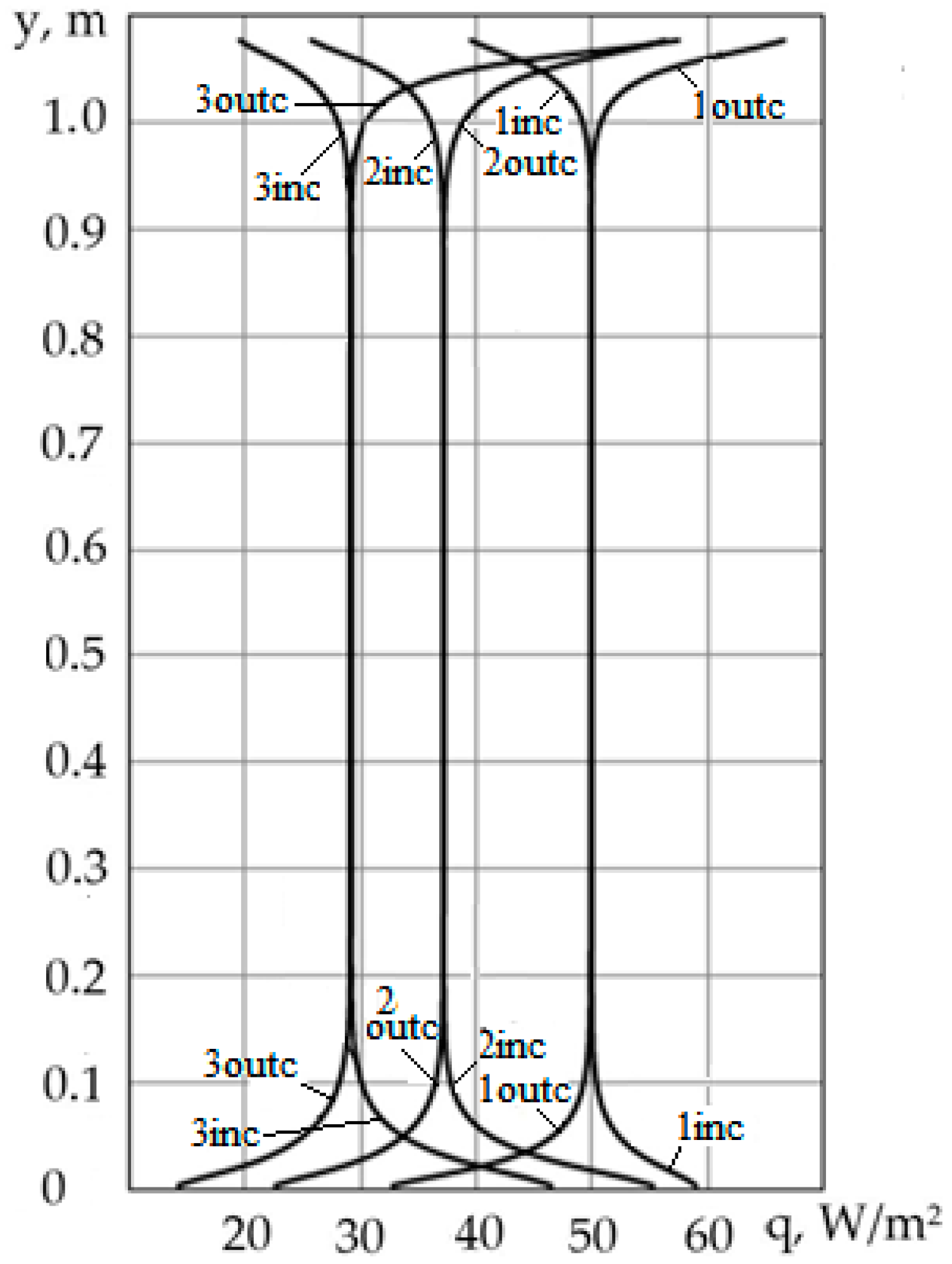 Energies 17 01100 g006