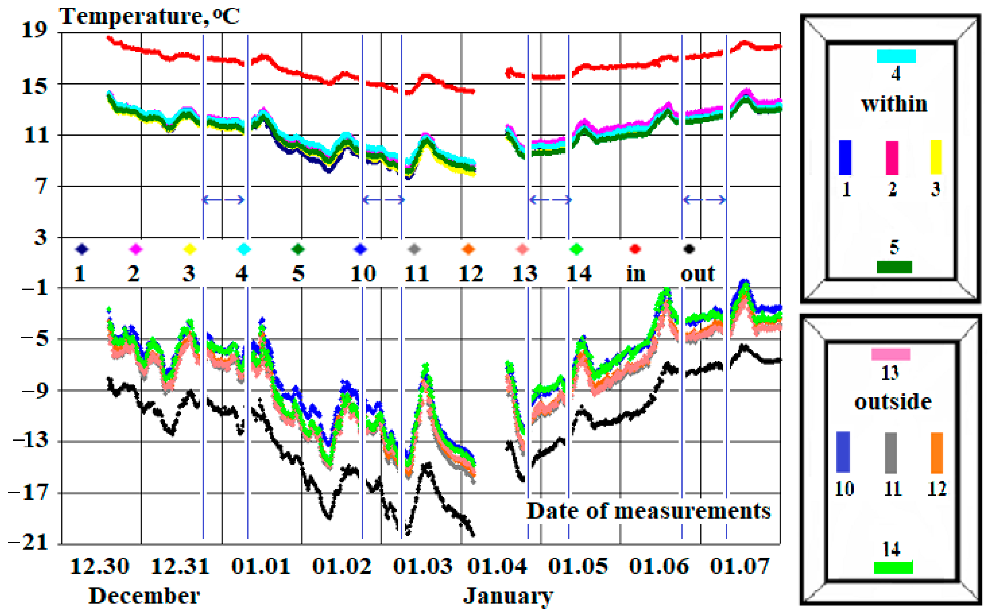 Energies 17 01100 g007