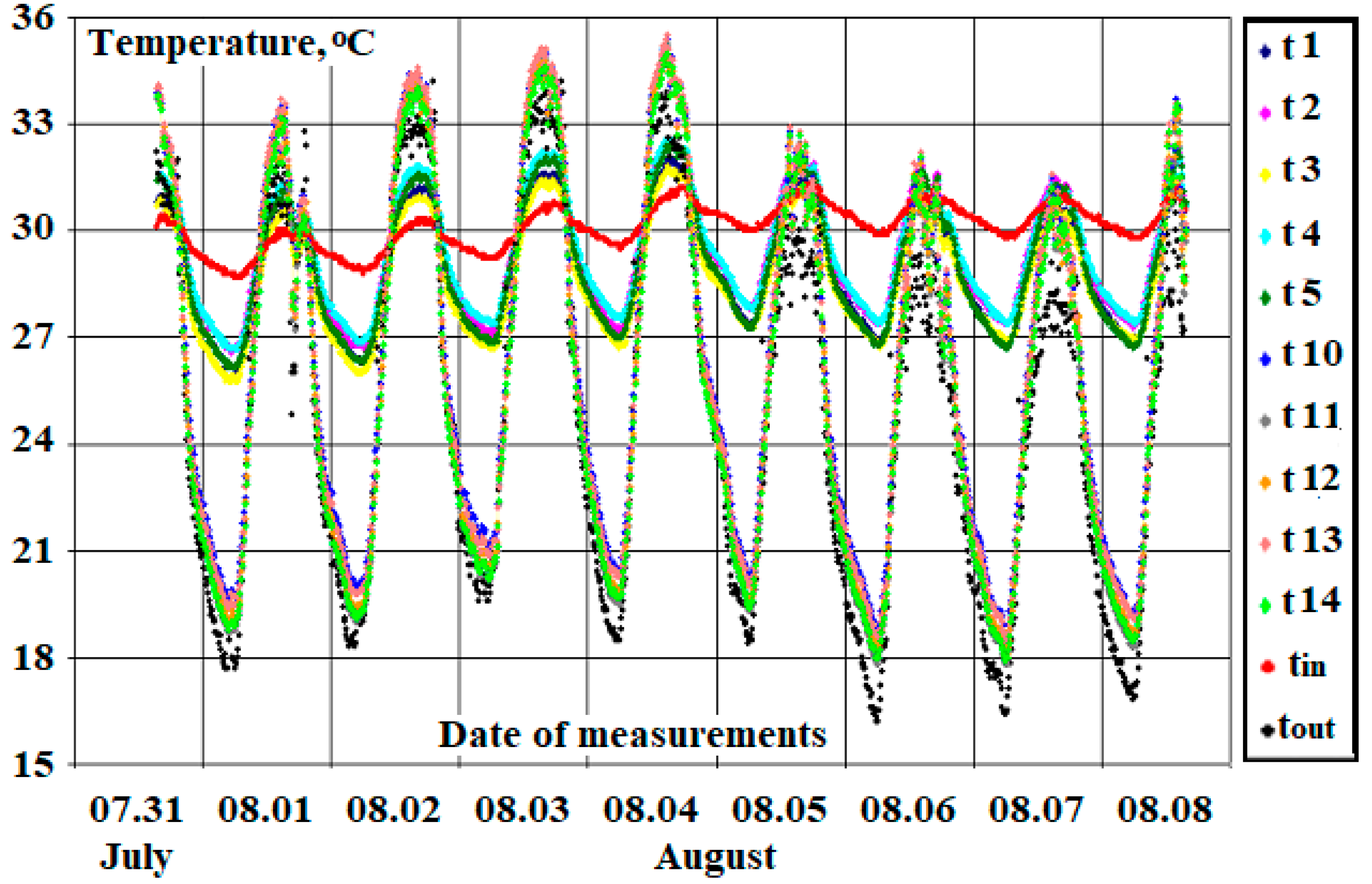 Energies 17 01100 g009