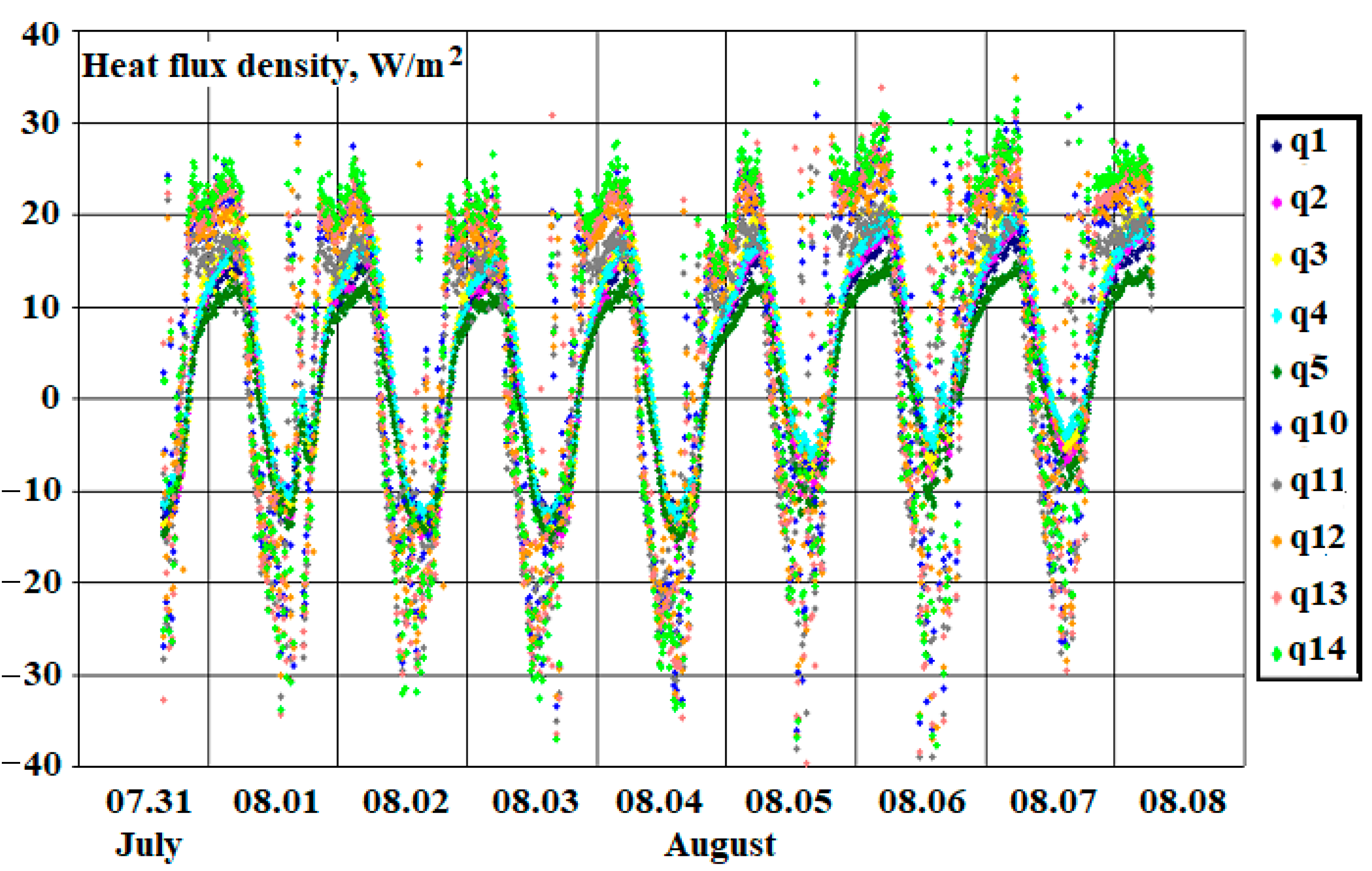 Energies 17 01100 g010