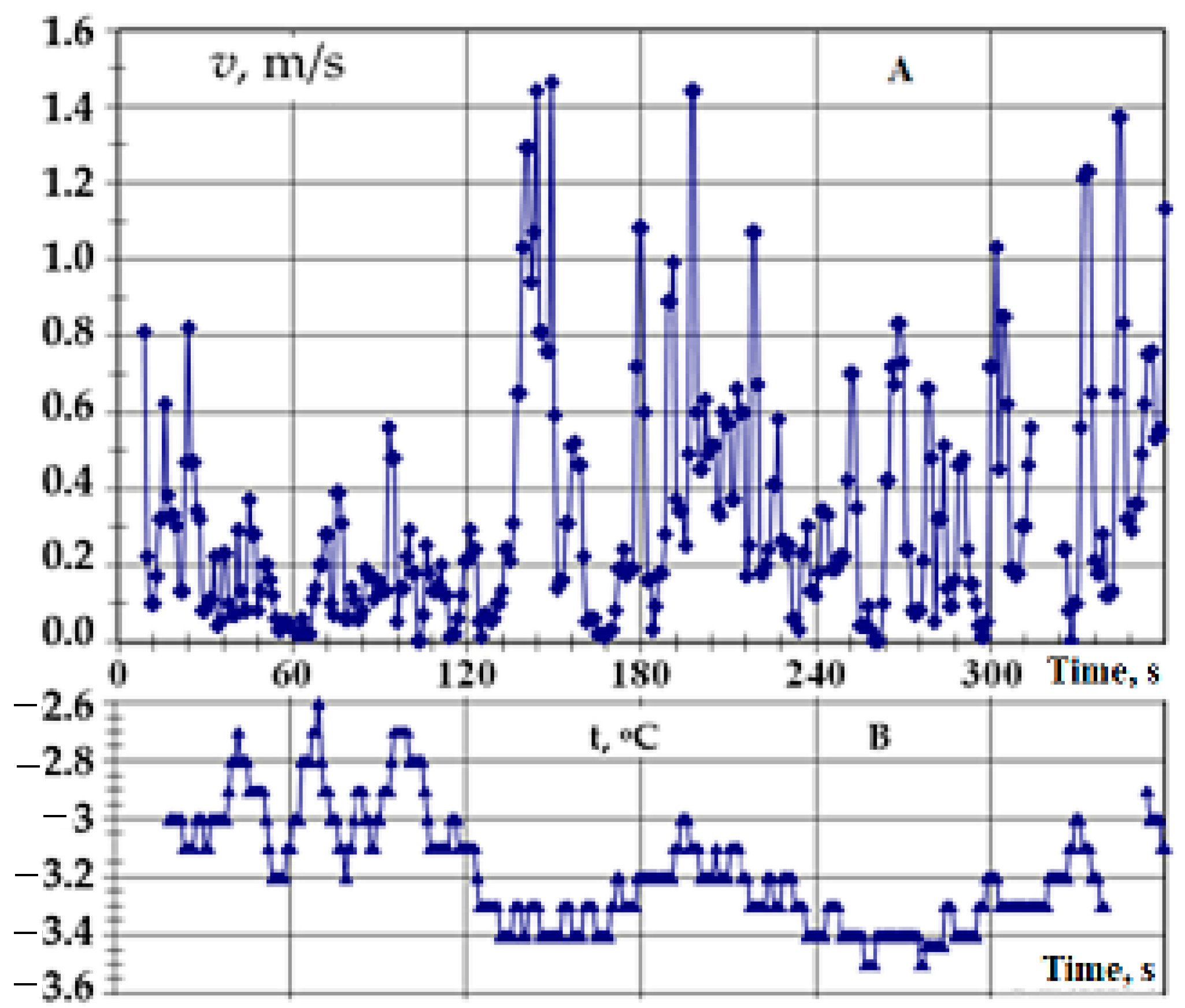Energies 17 01100 g011