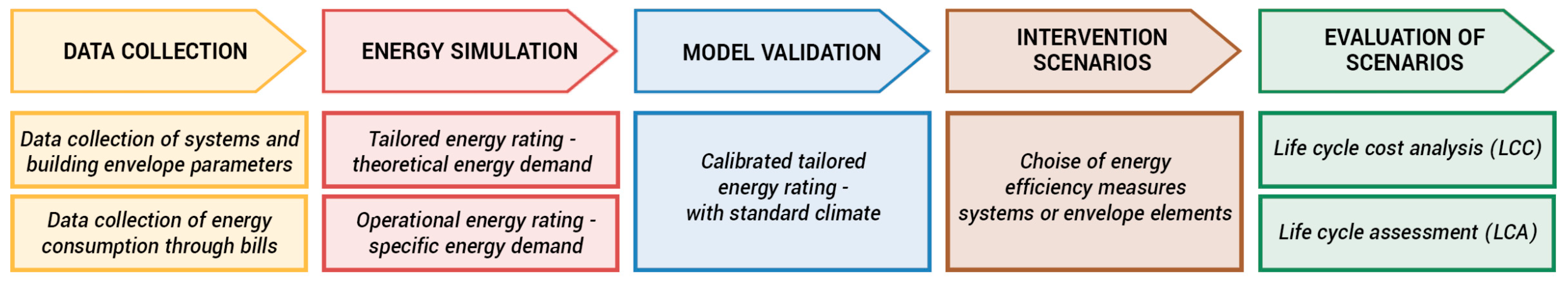 Energies 17 01101 g001