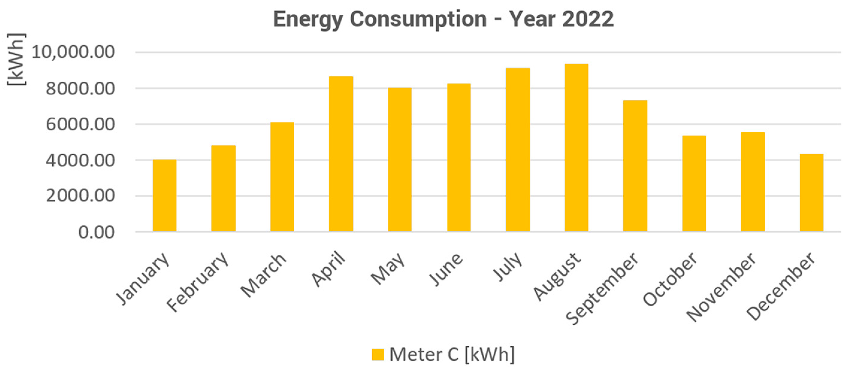 Energies 17 01101 g007