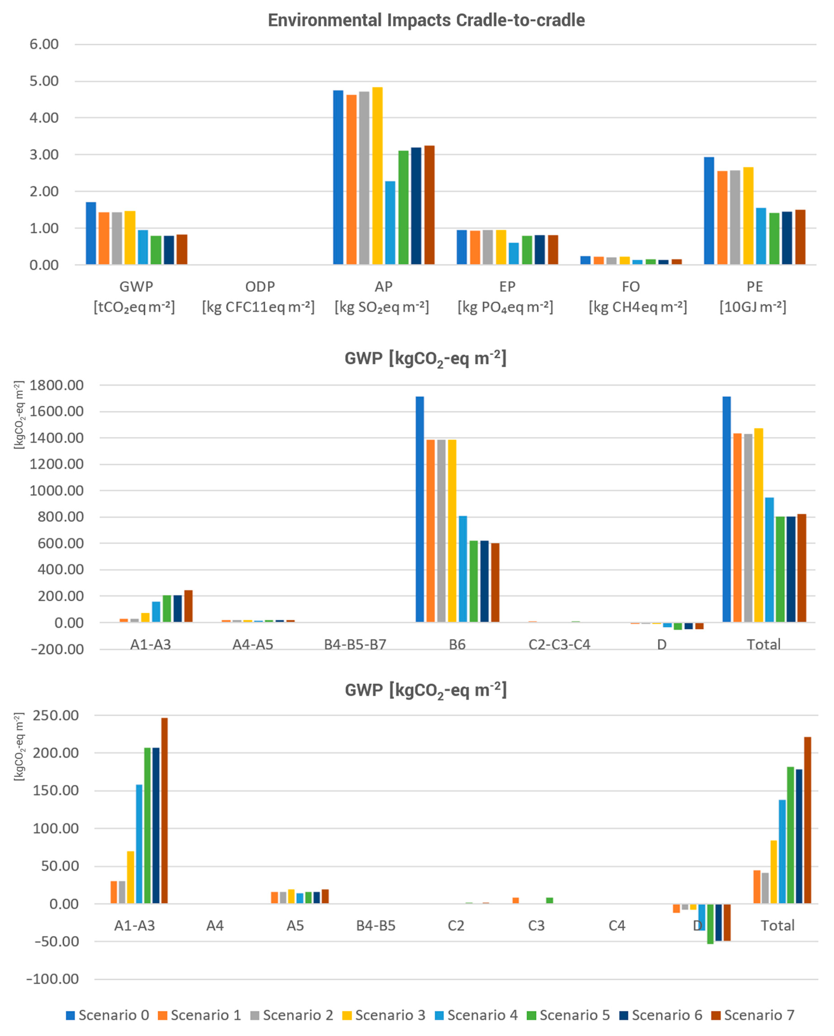 Energies 17 01101 g010