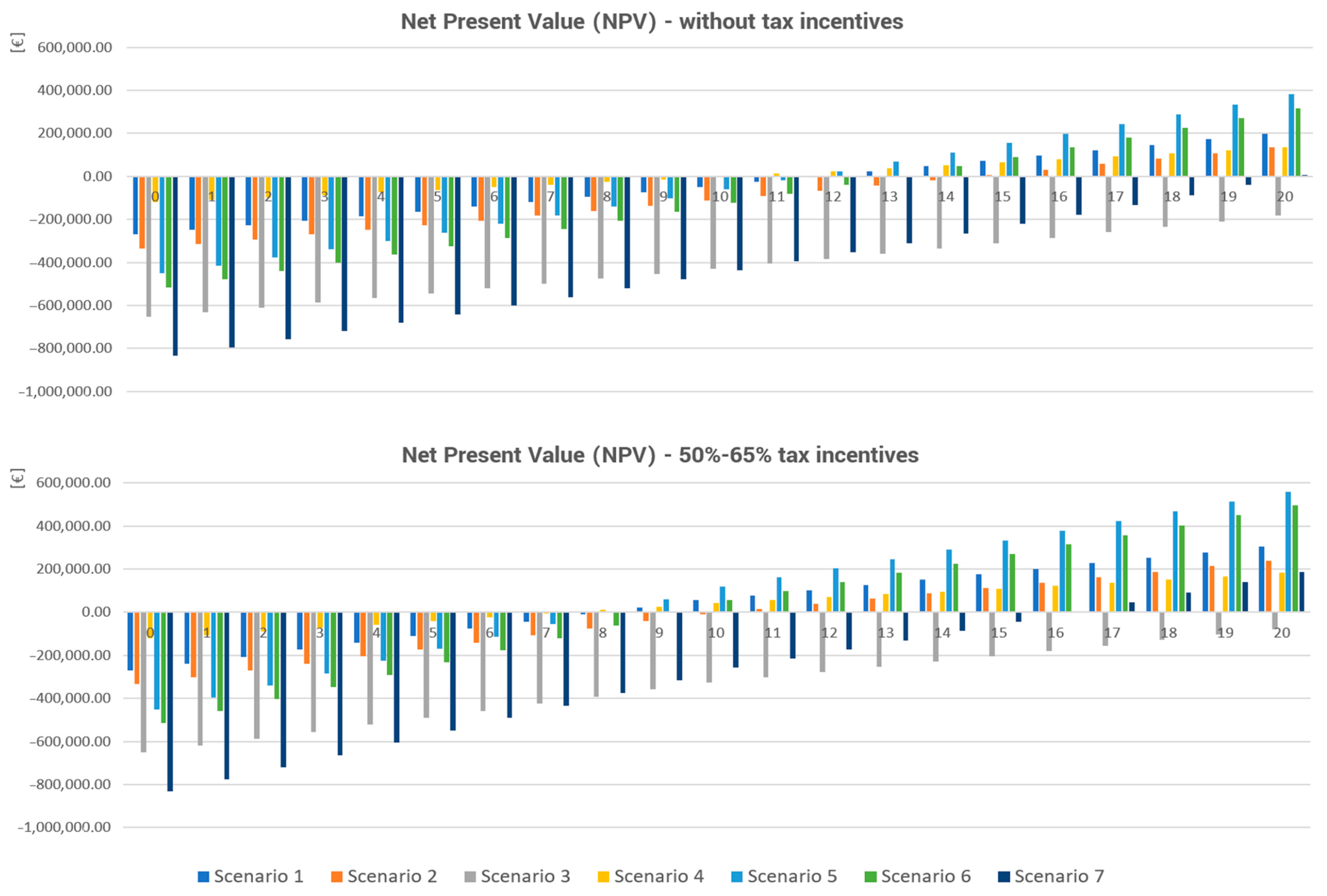 Energies 17 01101 g011