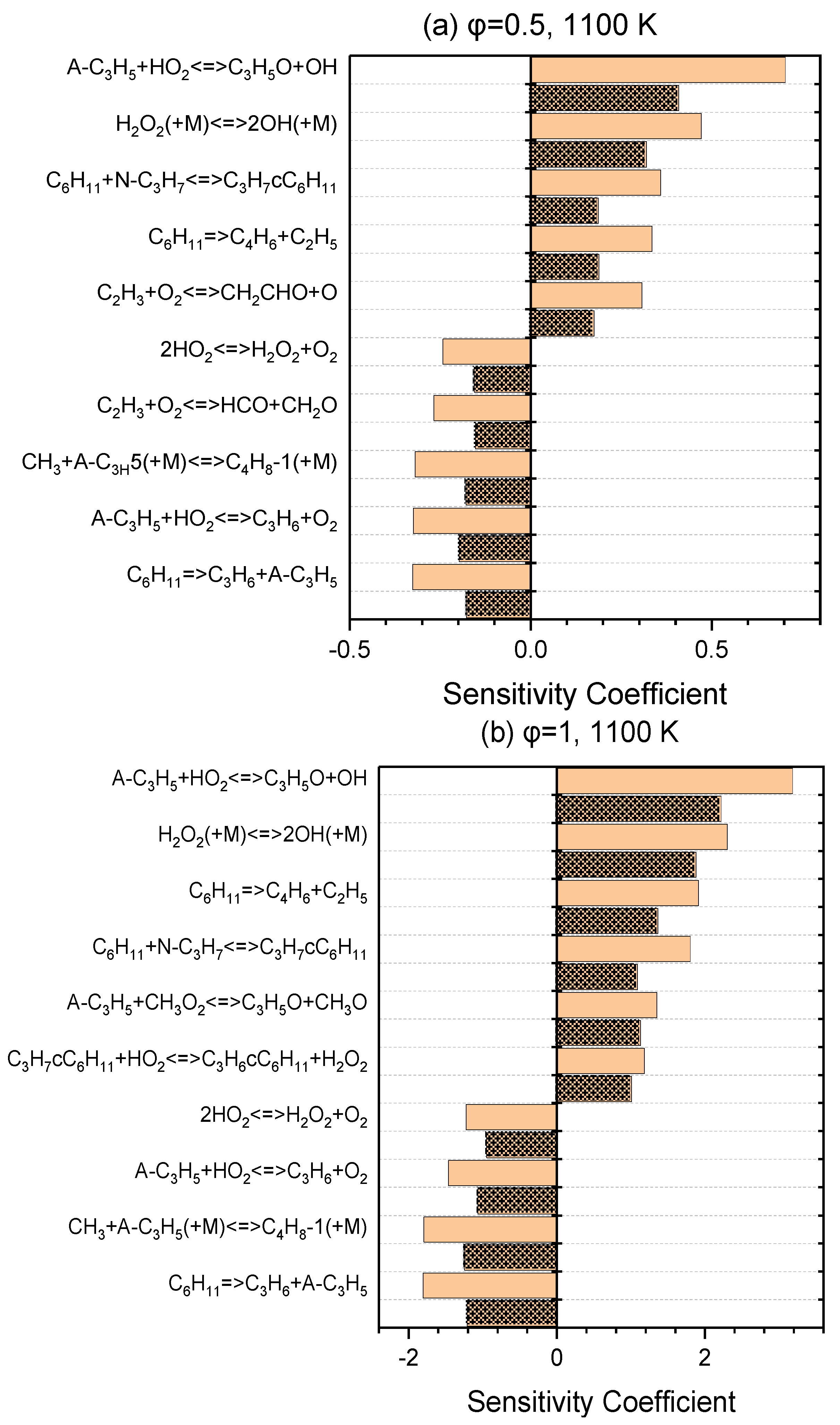 Energies 17 01103 g004
