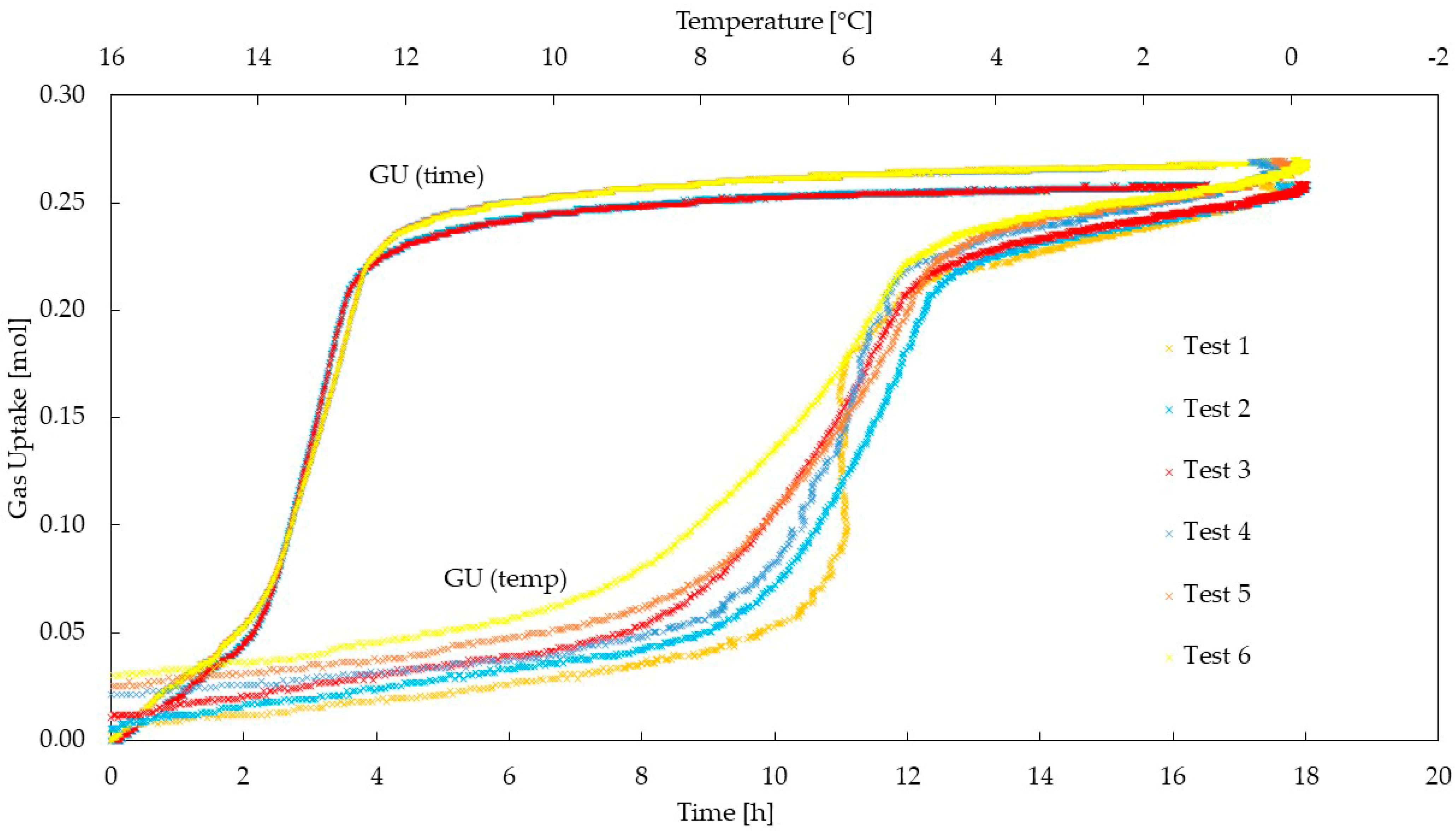 Energies 17 01104 g006