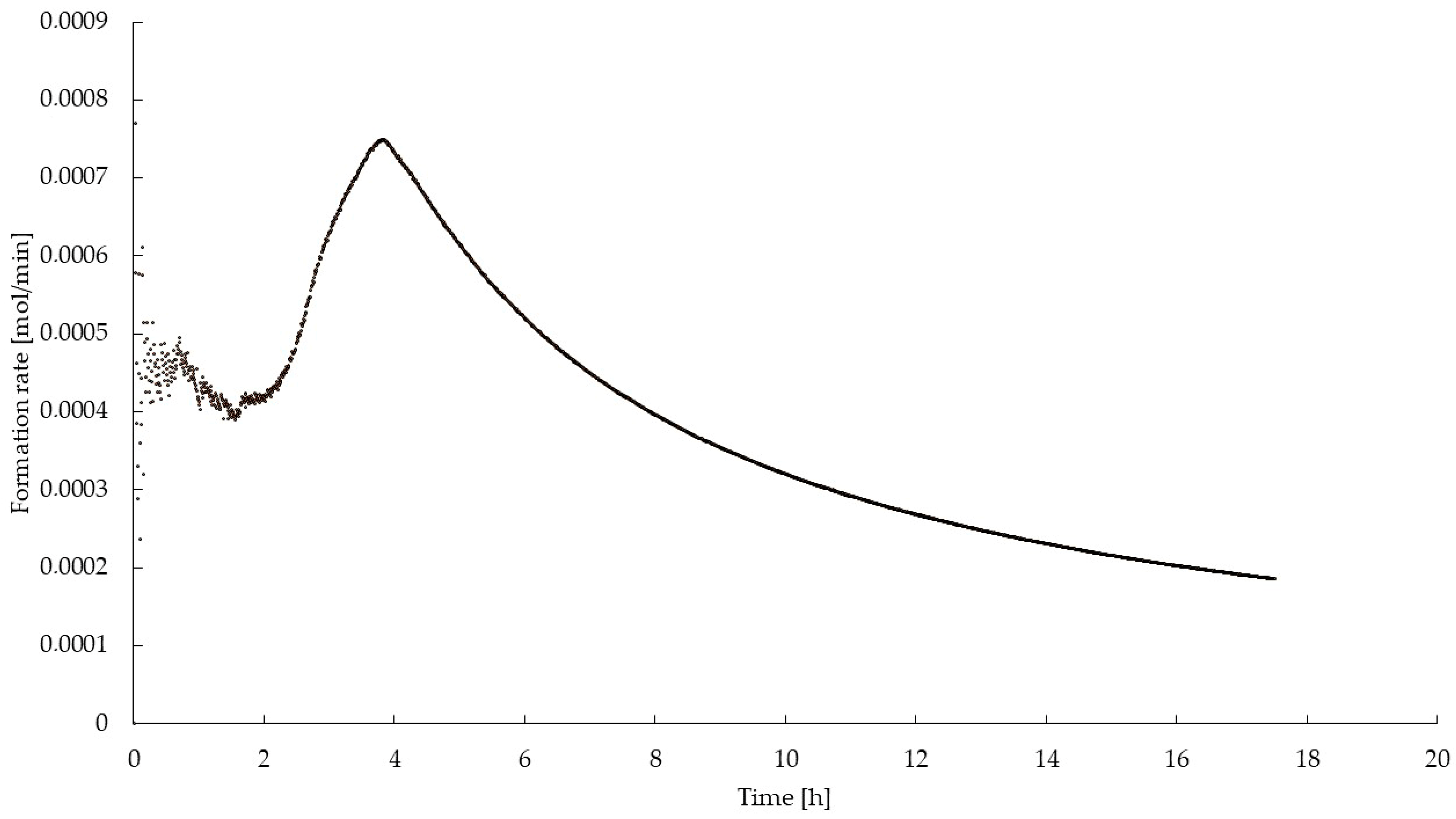 Energies 17 01104 g007