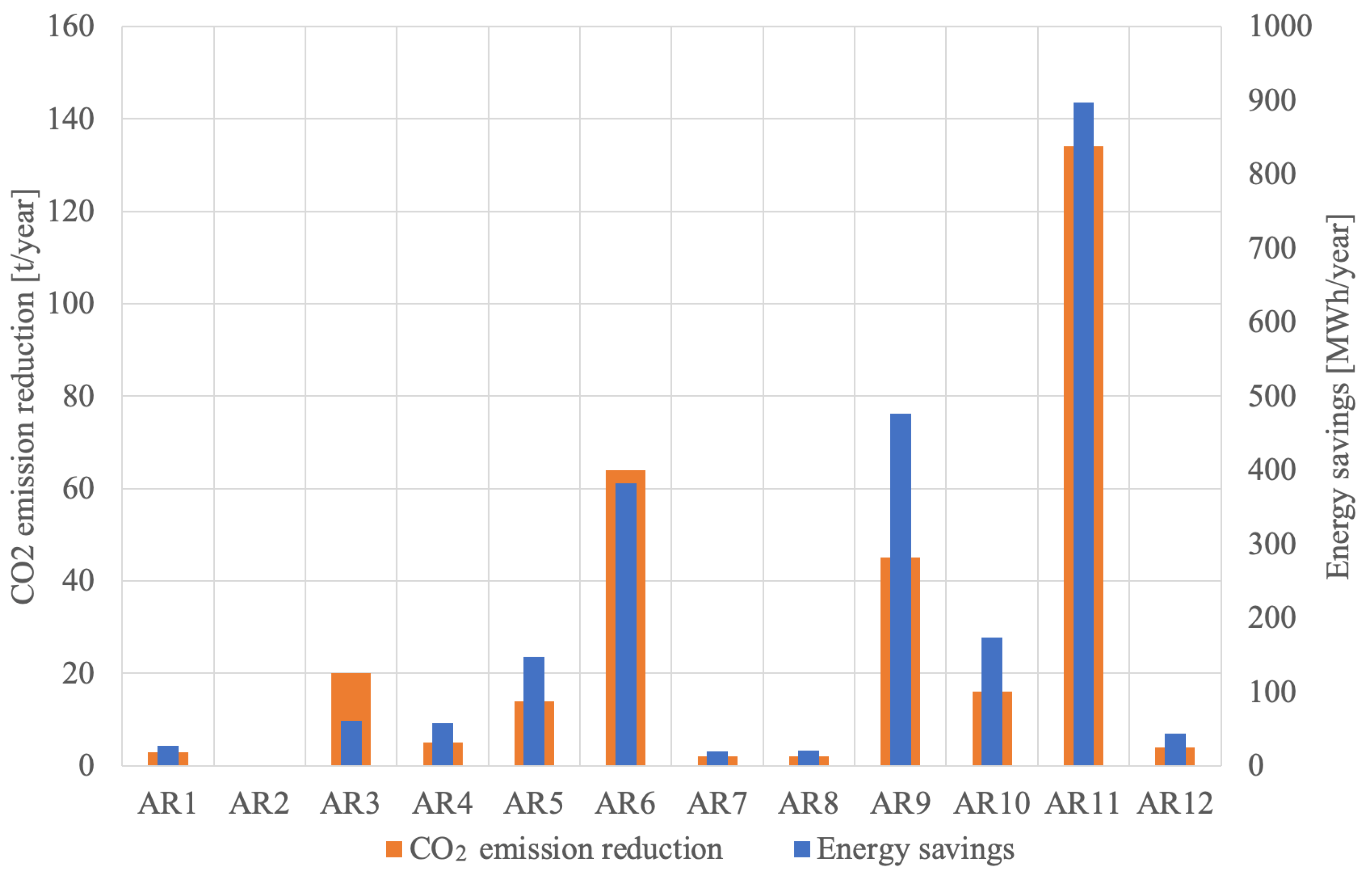 Energies 17 01105 g008