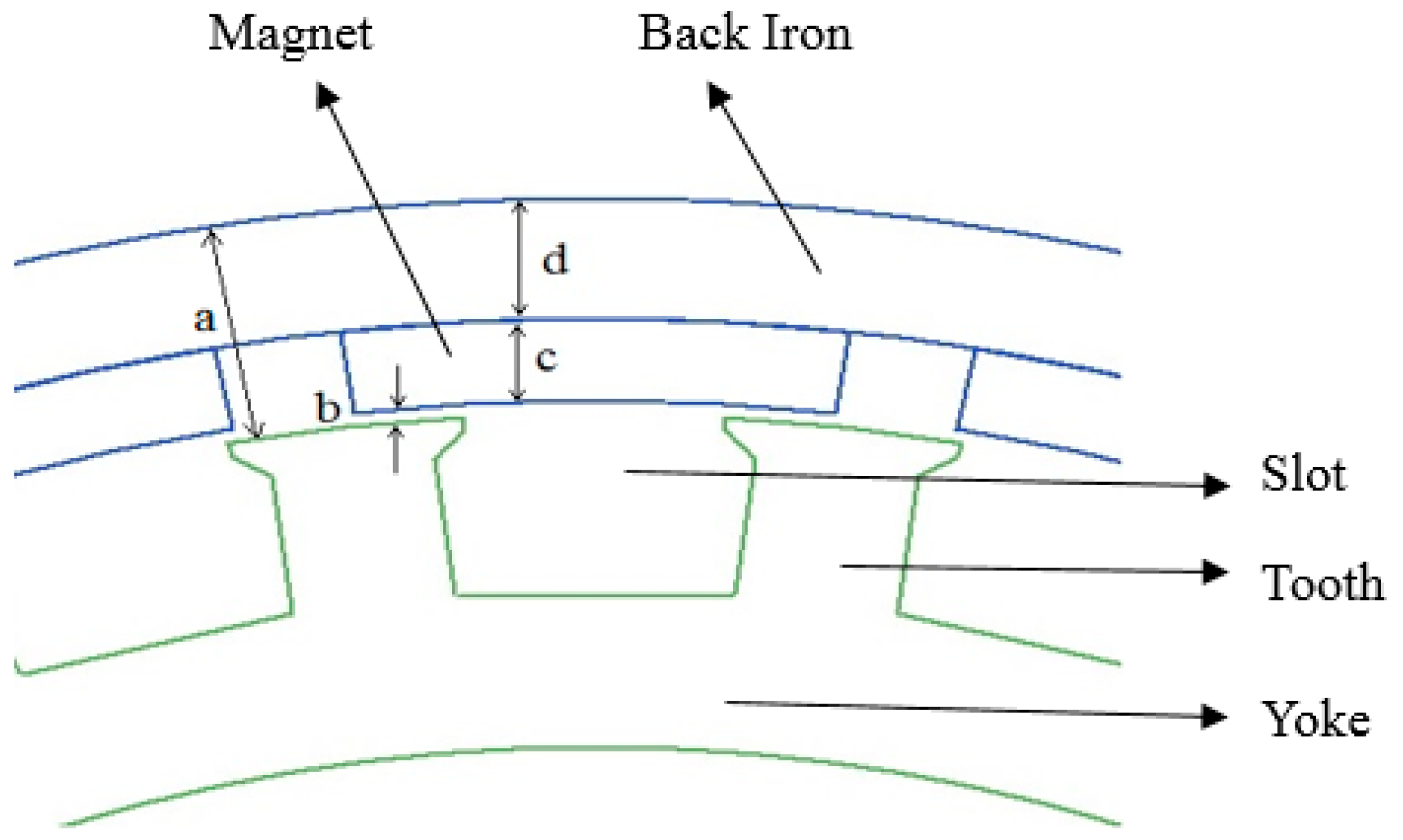 Energies 17 01106 g001