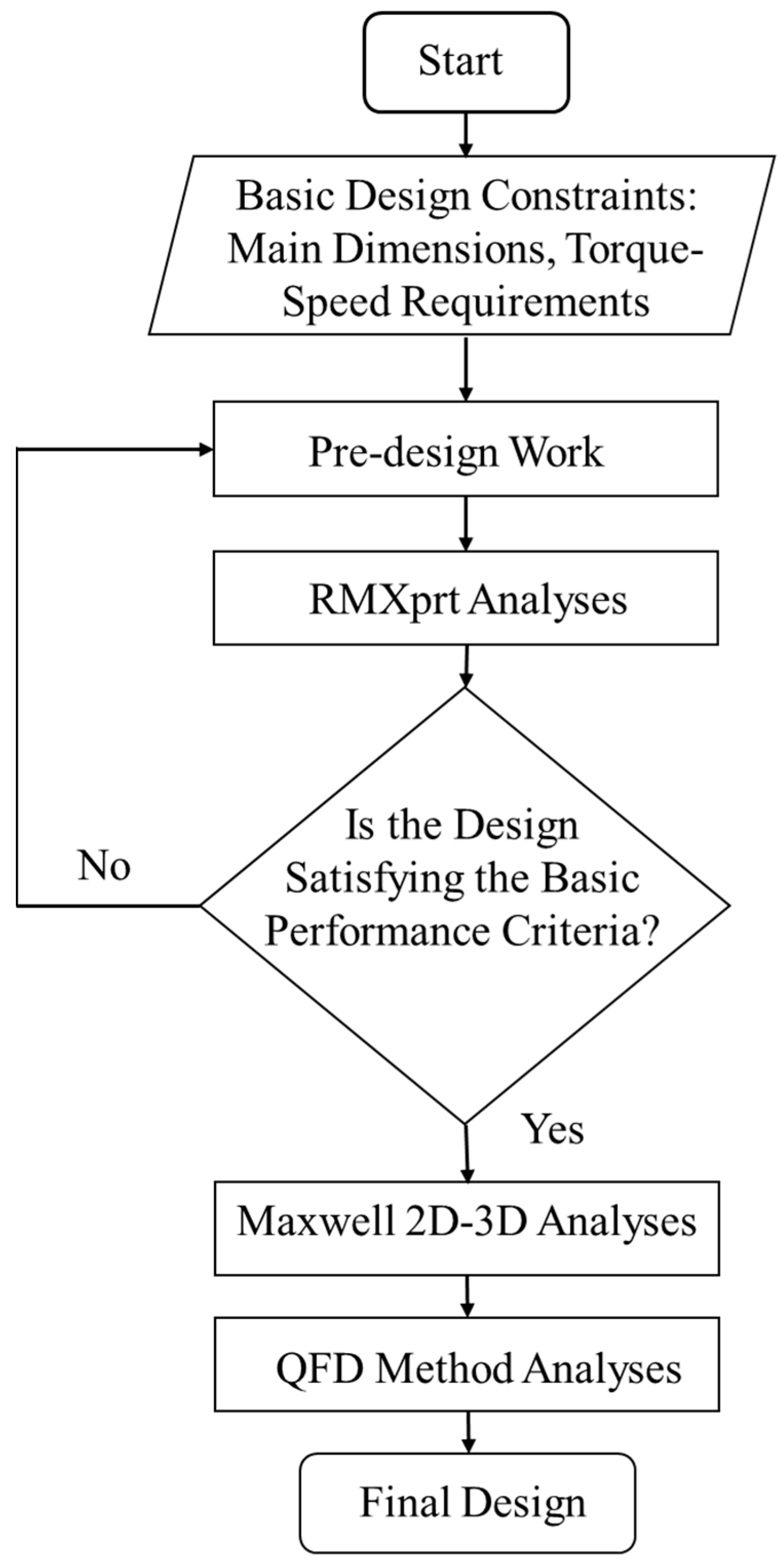 Energies 17 01106 g002