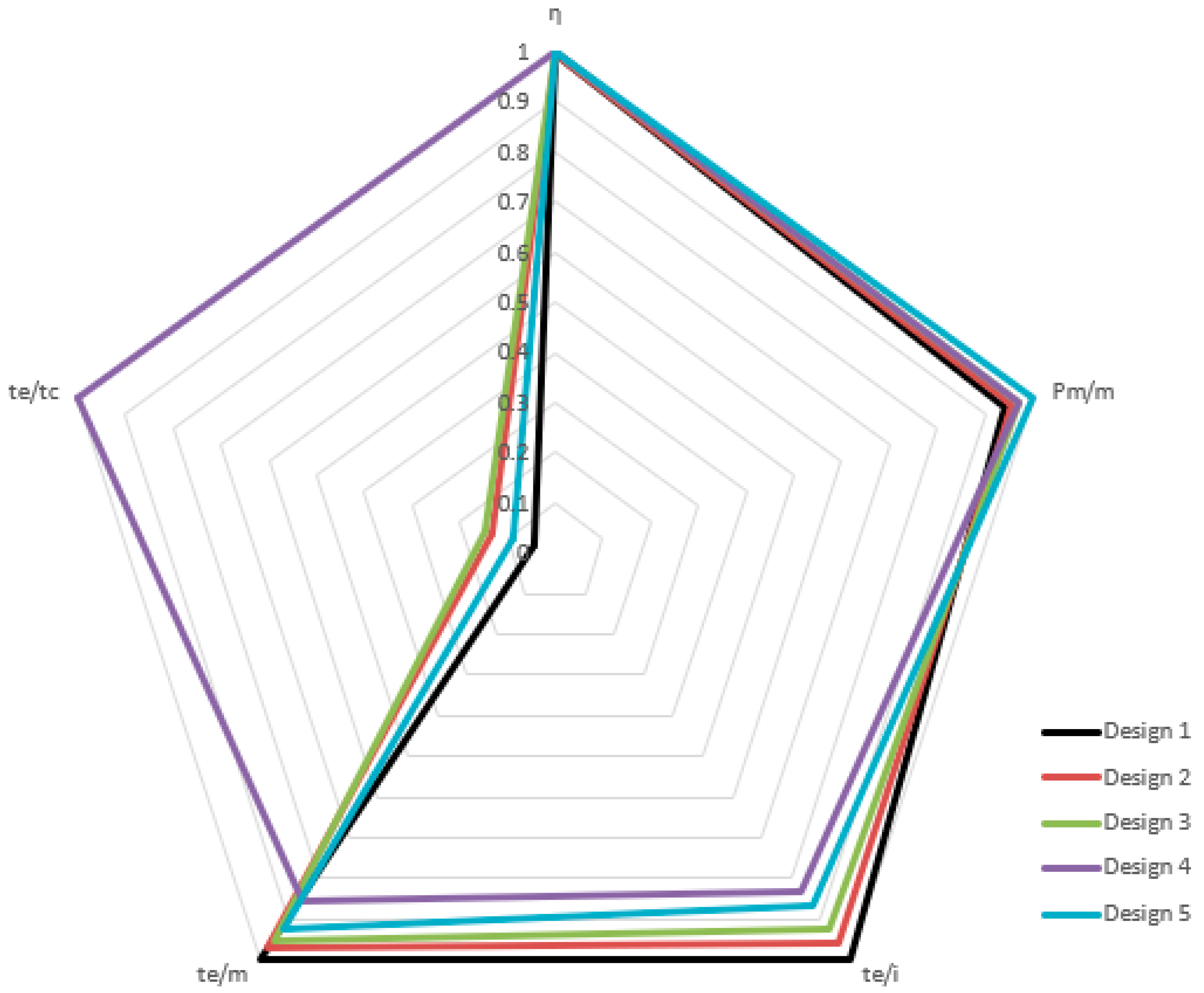 Energies 17 01106 g005