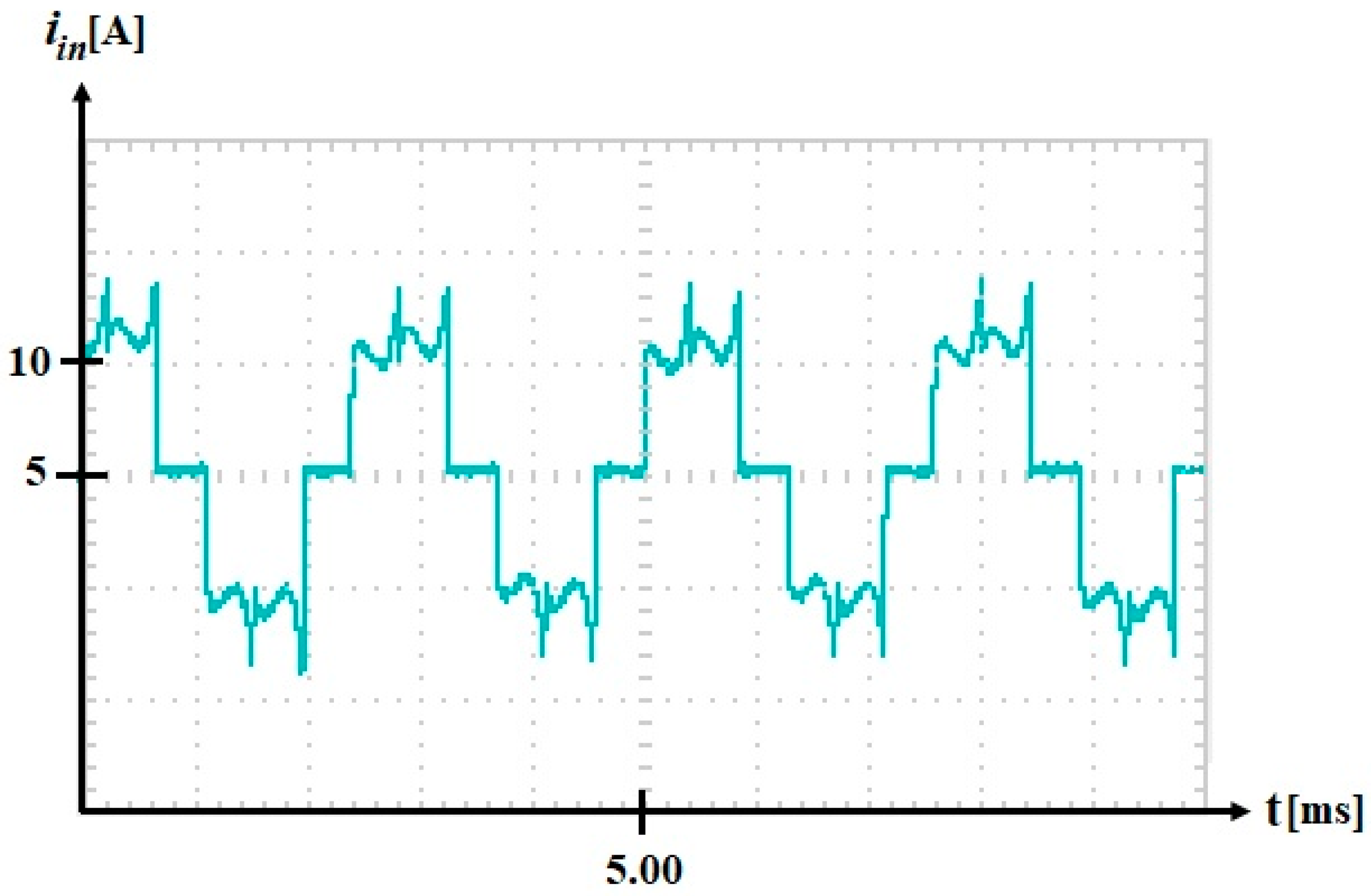 Energies 17 01106 g010