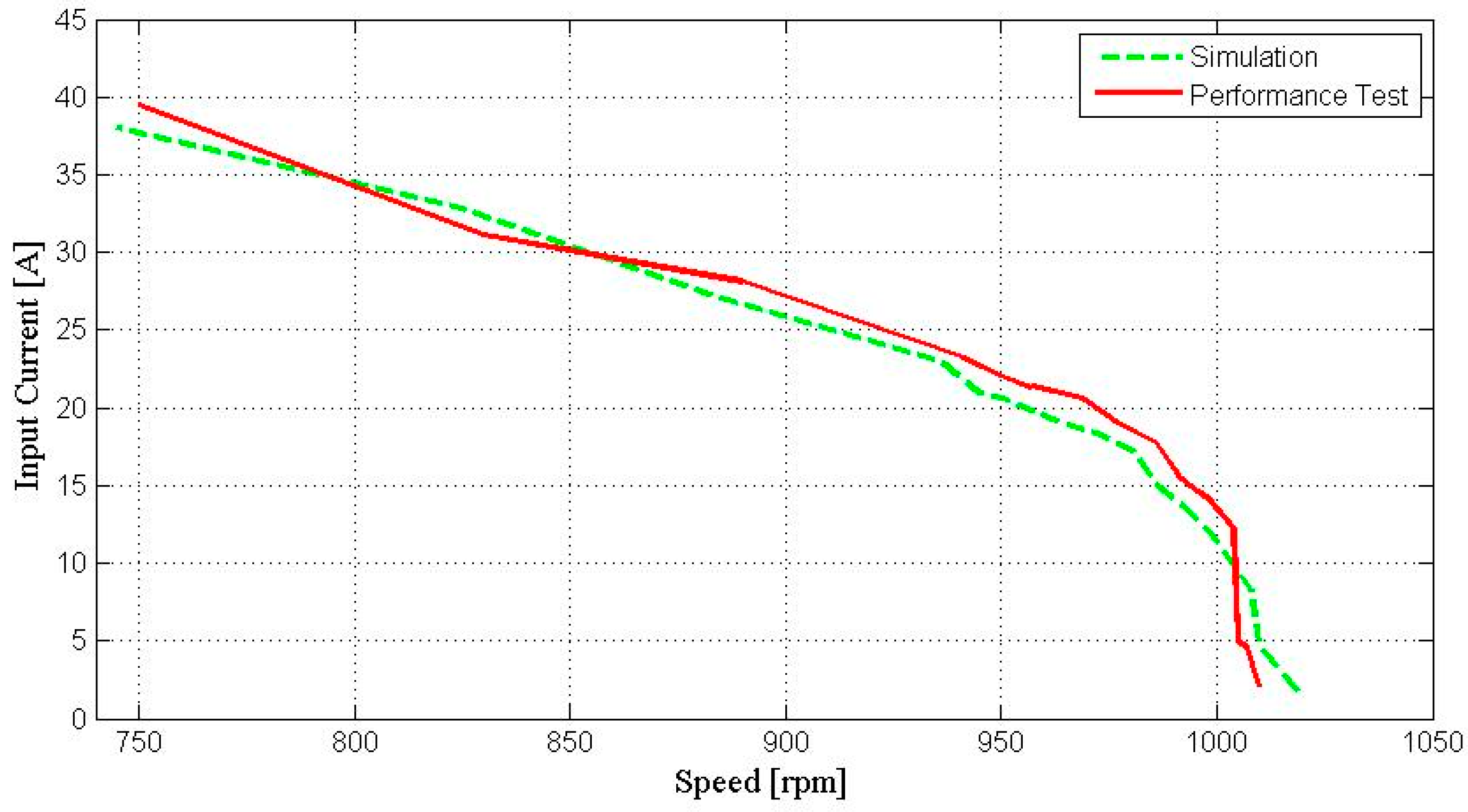 Energies 17 01106 g013