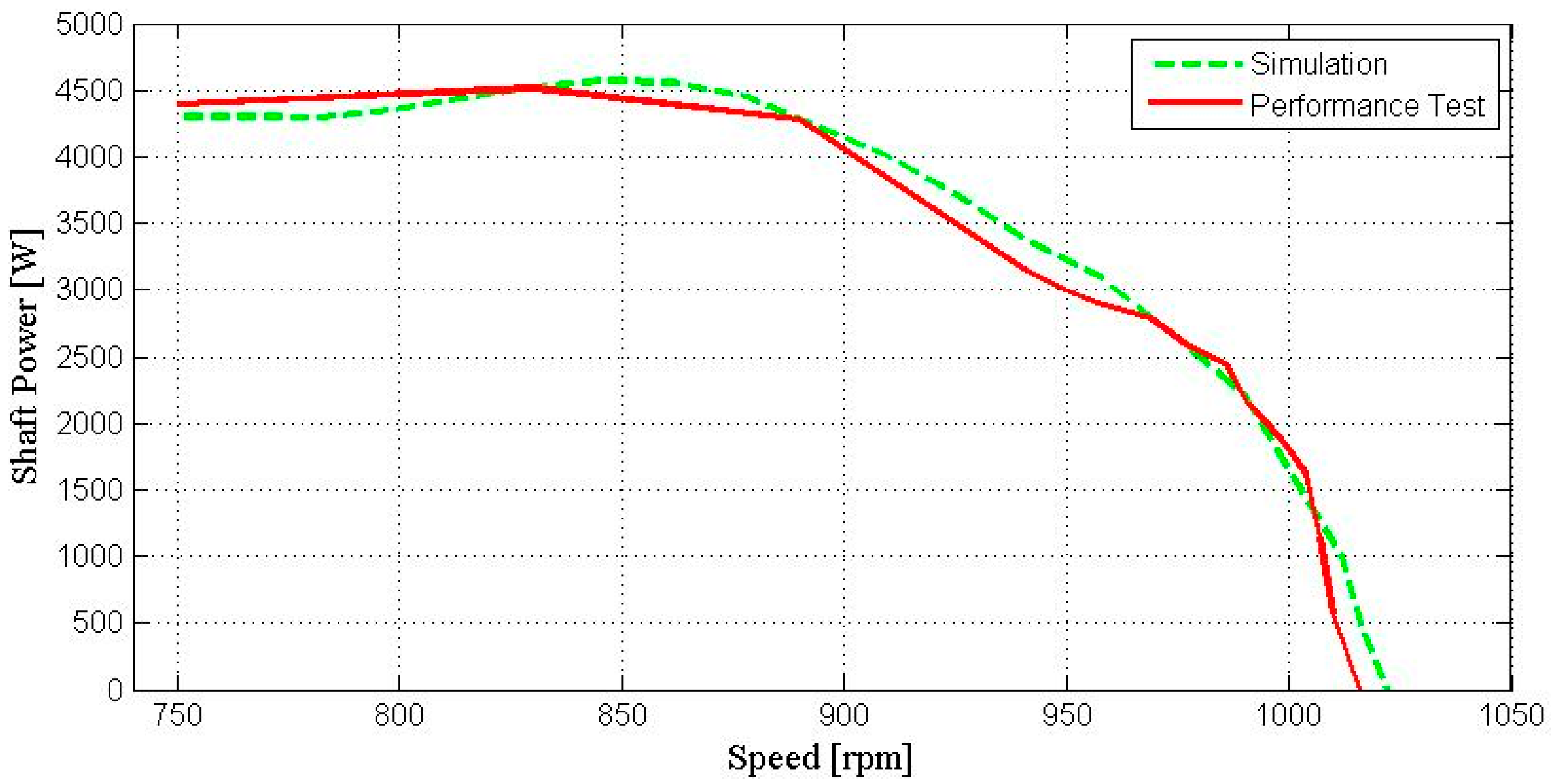 Energies 17 01106 g014