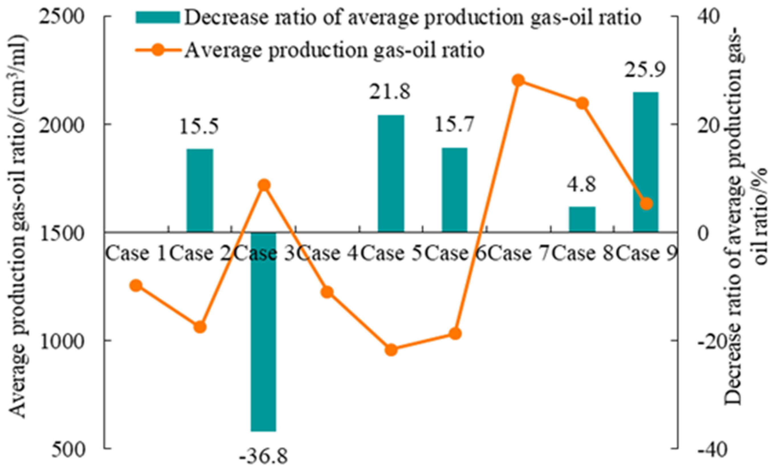 Energies 17 01108 g006