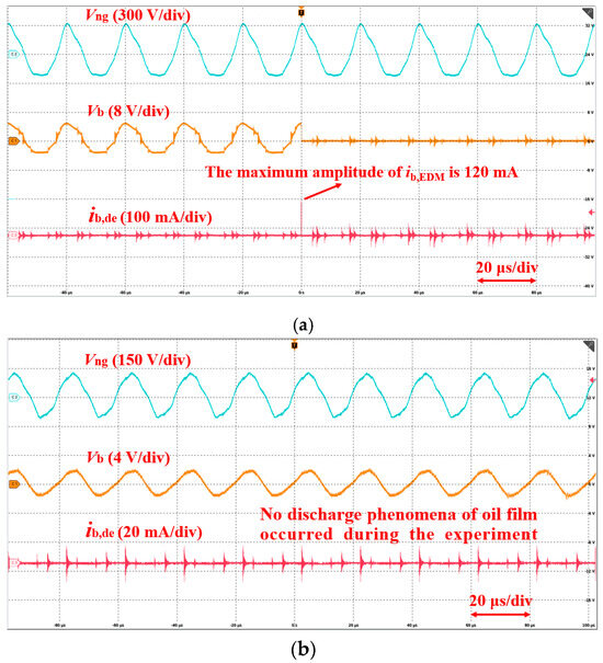 Energies 17 01109 g012