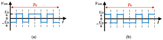 Energies 17 01109 g015