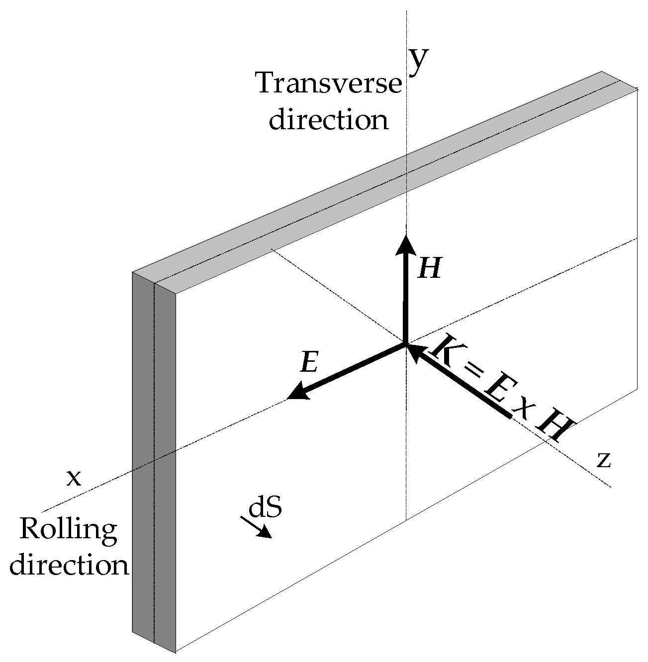Energies 17 01112 g003 Energies 17 01112 g003