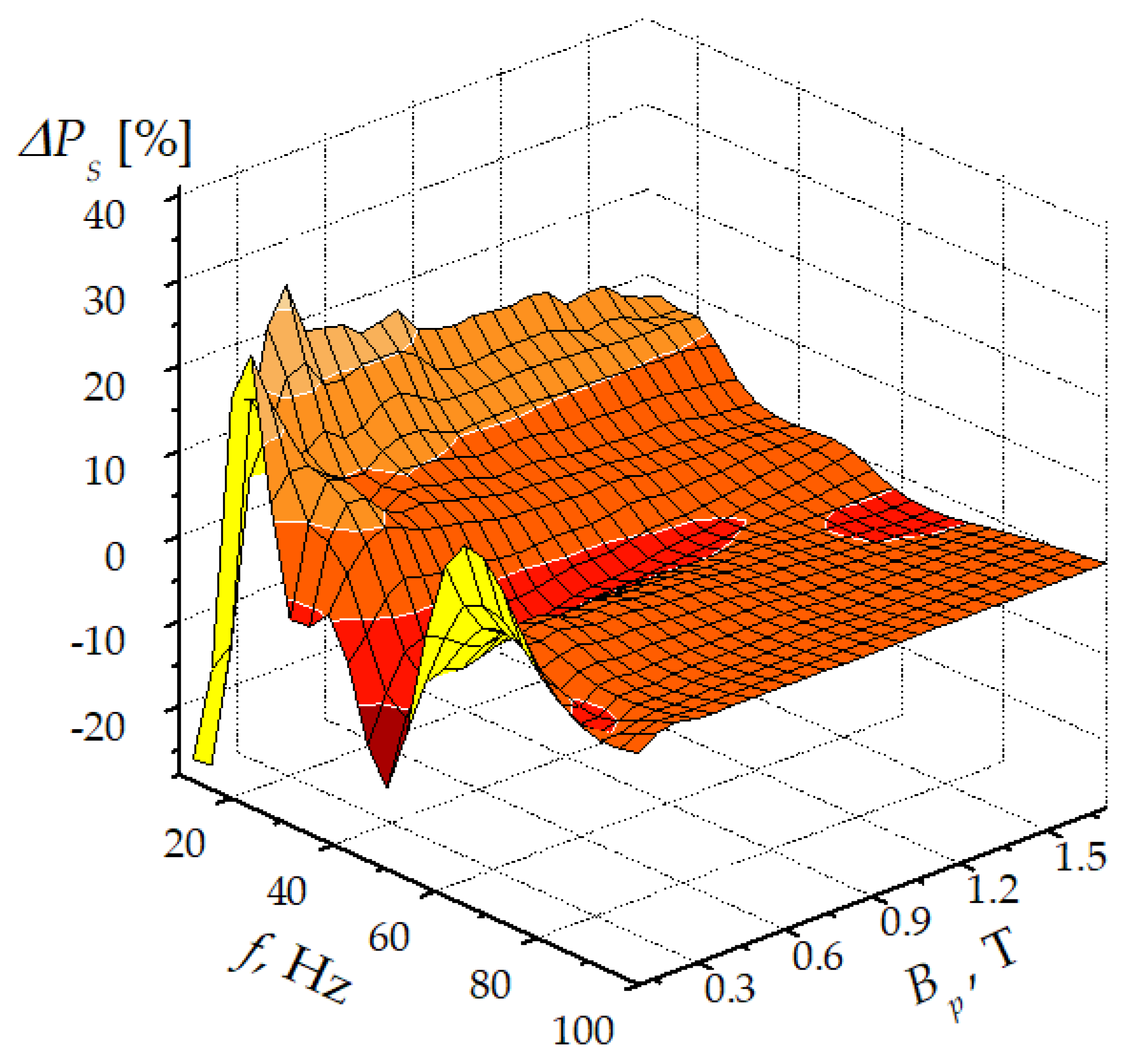 Energies 17 01112 g004 Energies 17 01112 g004