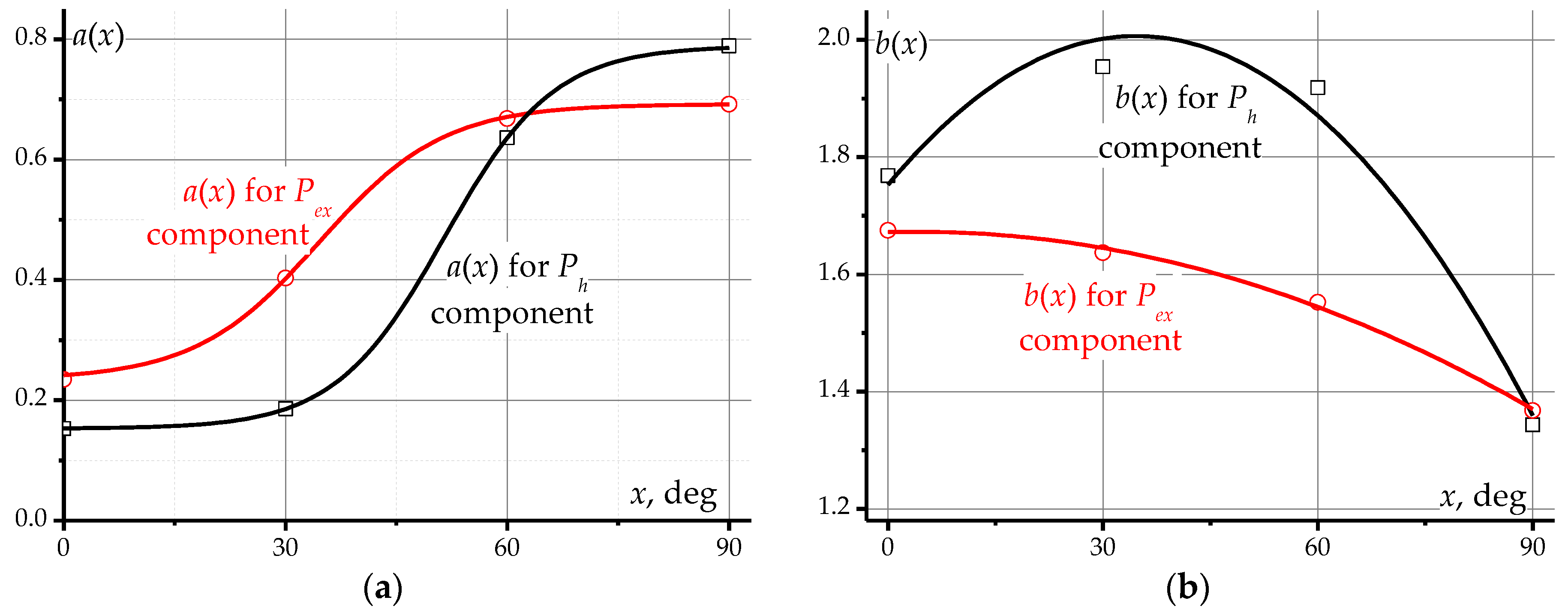 Energies 17 01112 g008 Energies 17 01112 g008