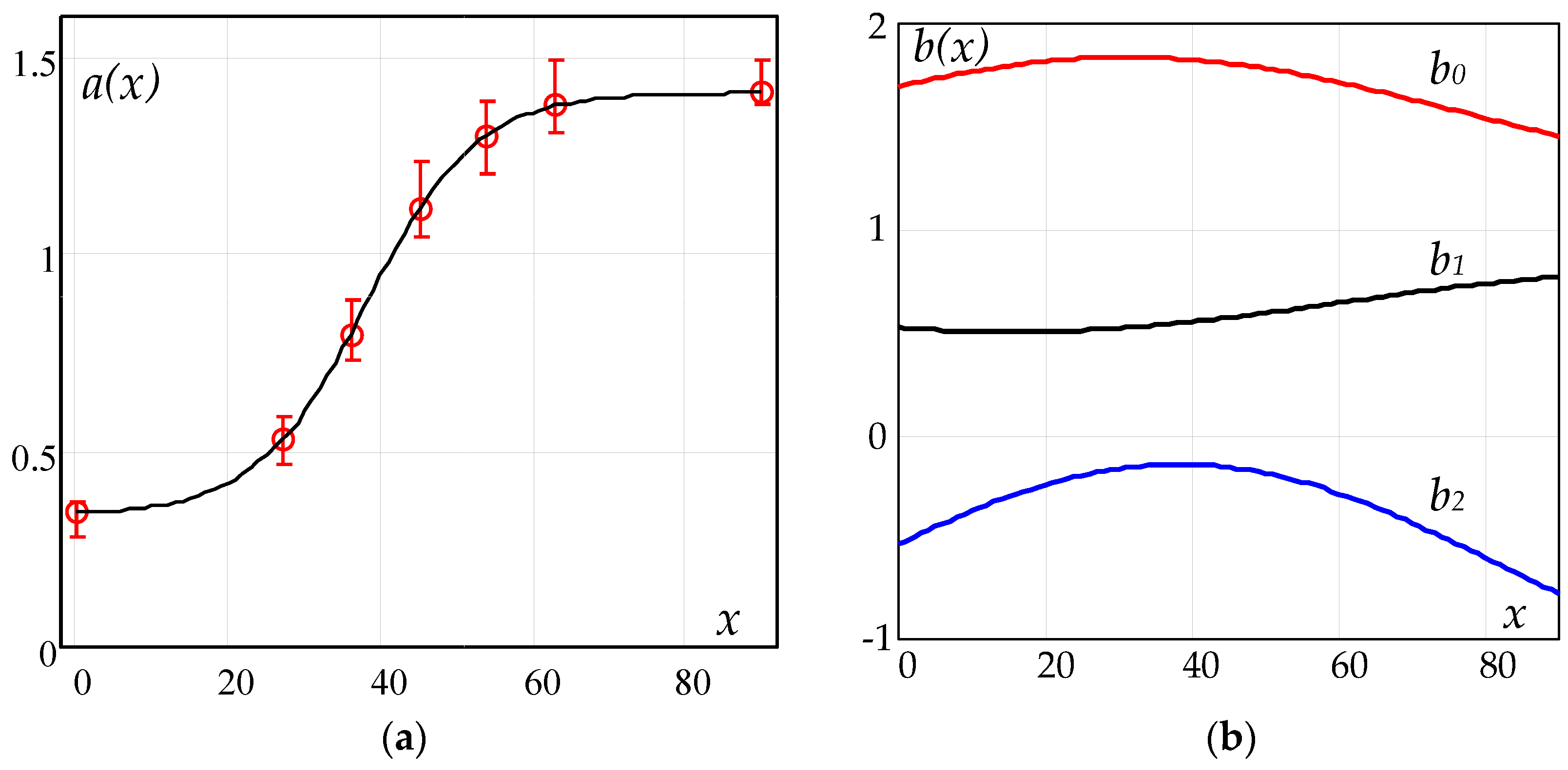 Energies 17 01112 g010 Energies 17 01112 g010