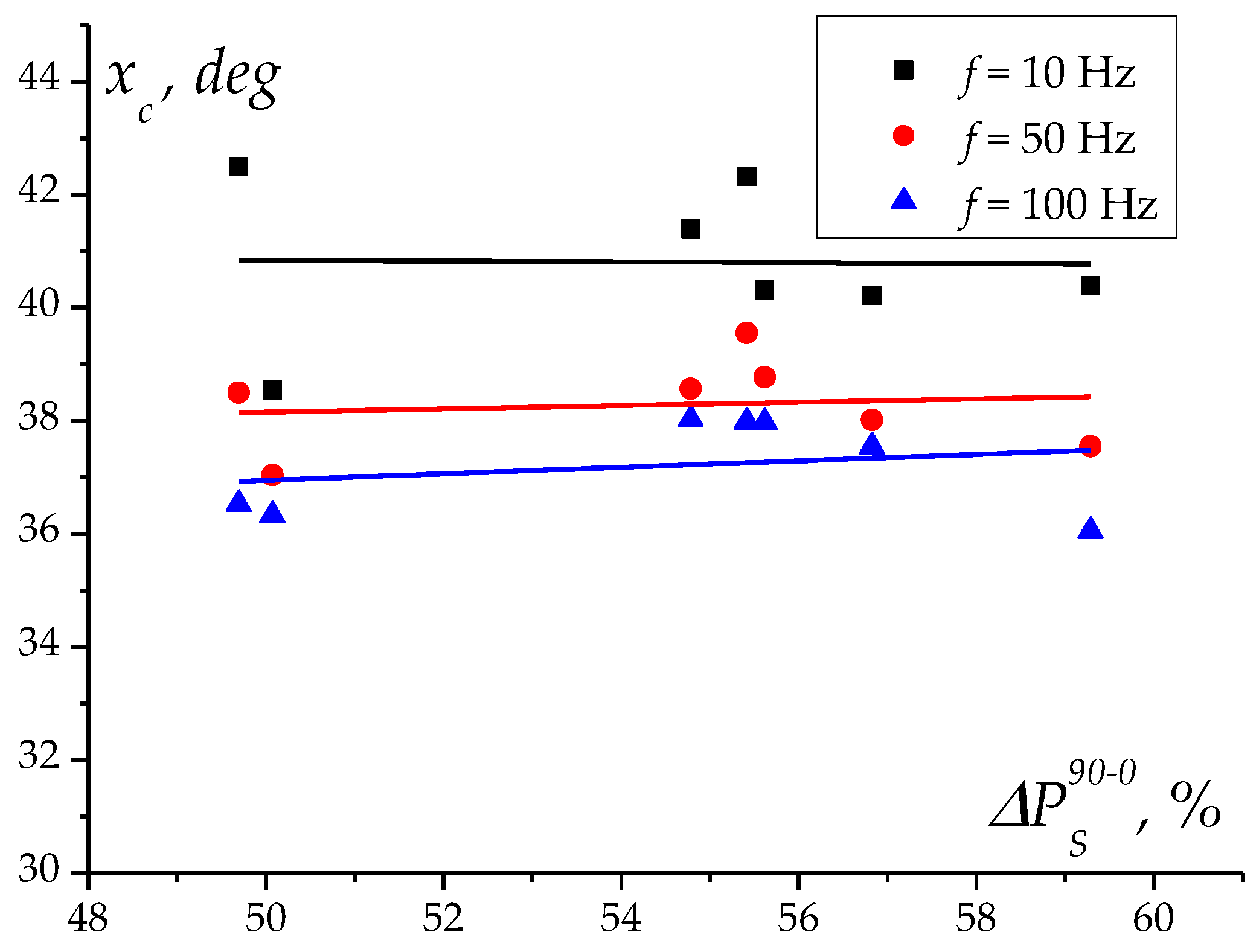 Energies 17 01112 g011 Energies 17 01112 g011
