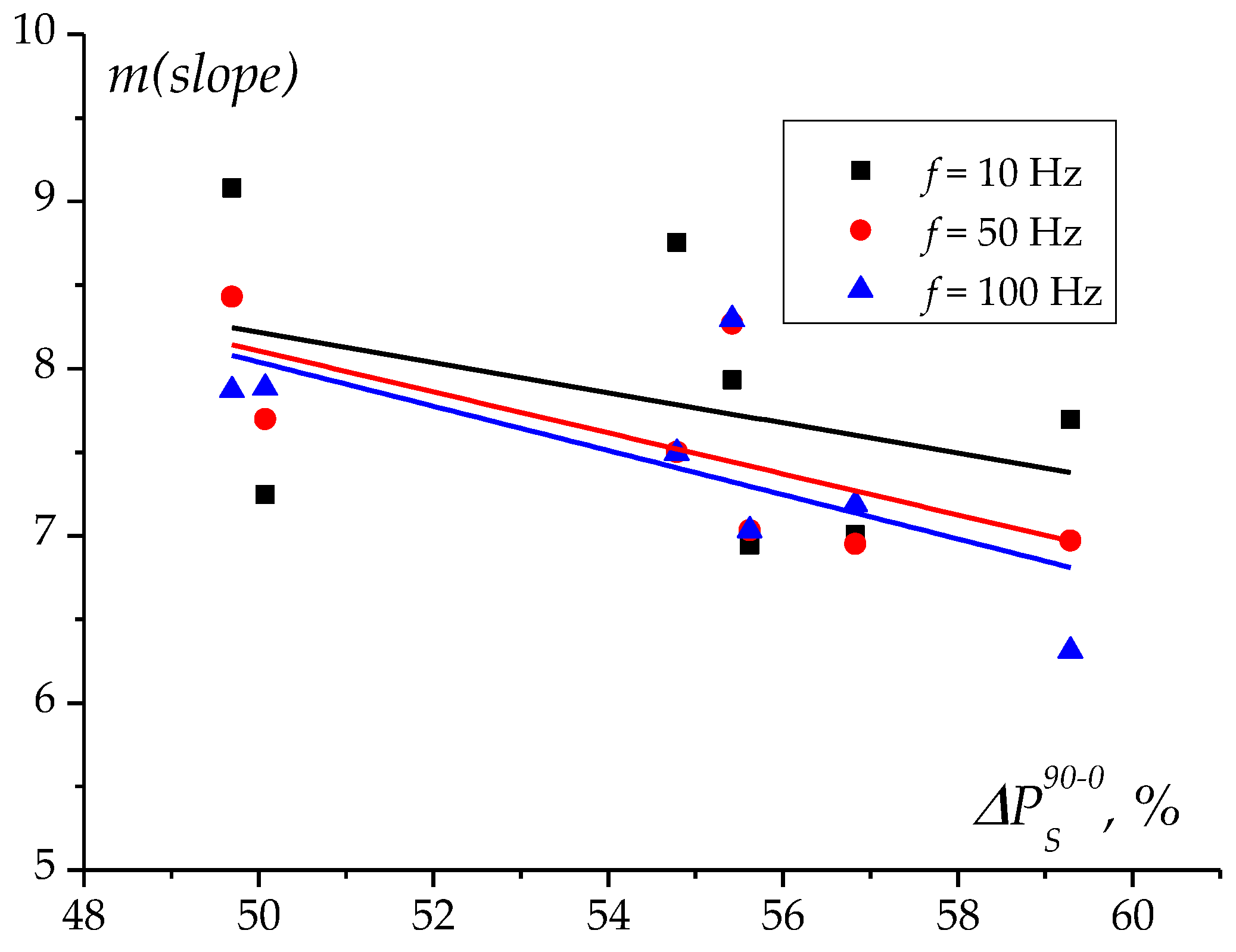 Energies 17 01112 g012 Energies 17 01112 g012