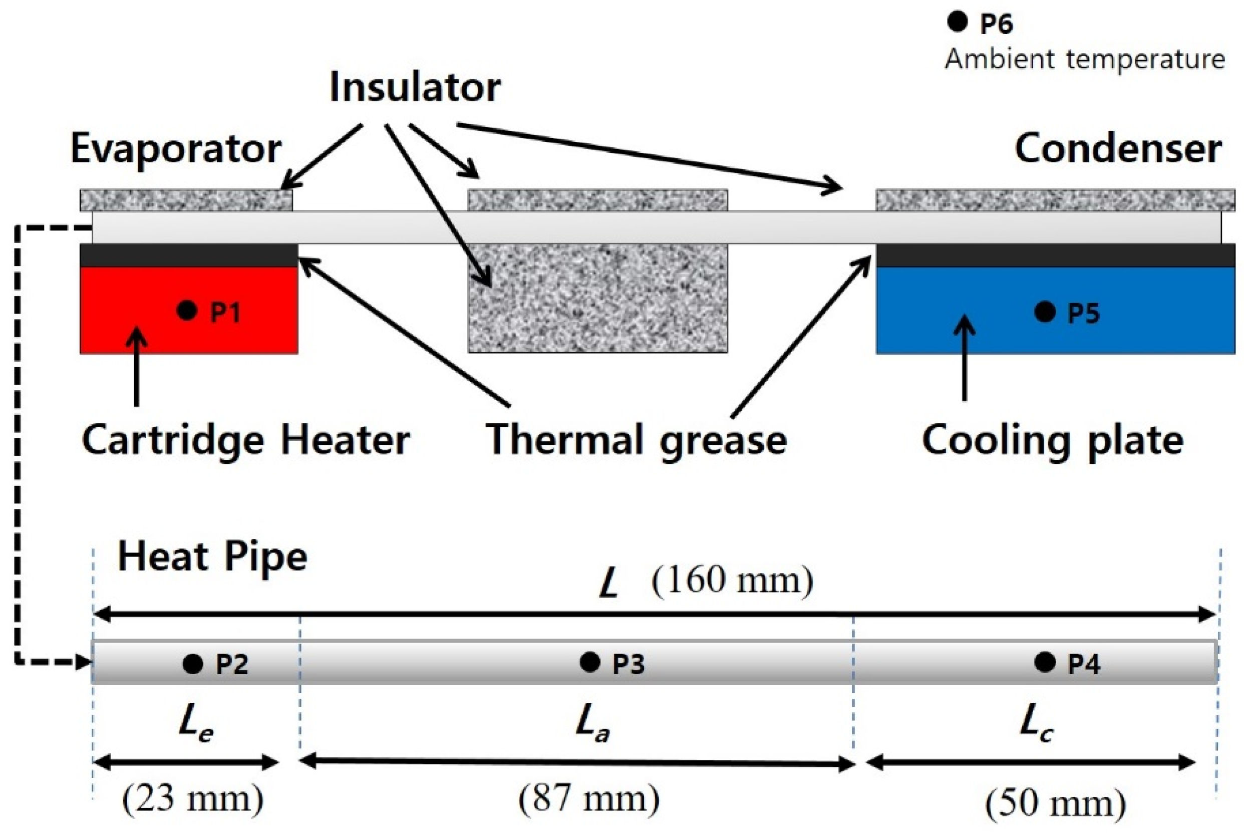 Energies 17 01113 g004