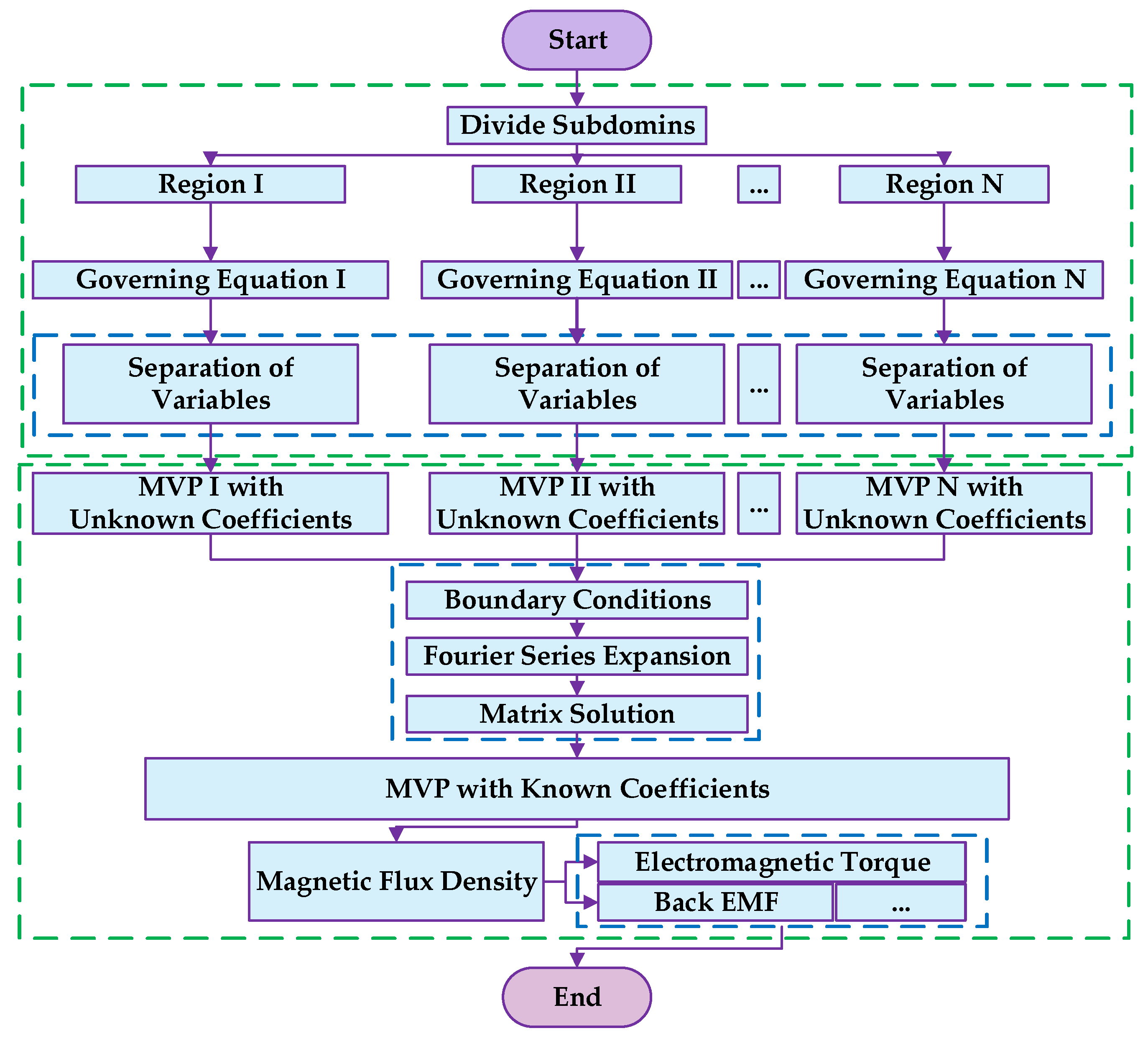 Energies 17 01114 g002