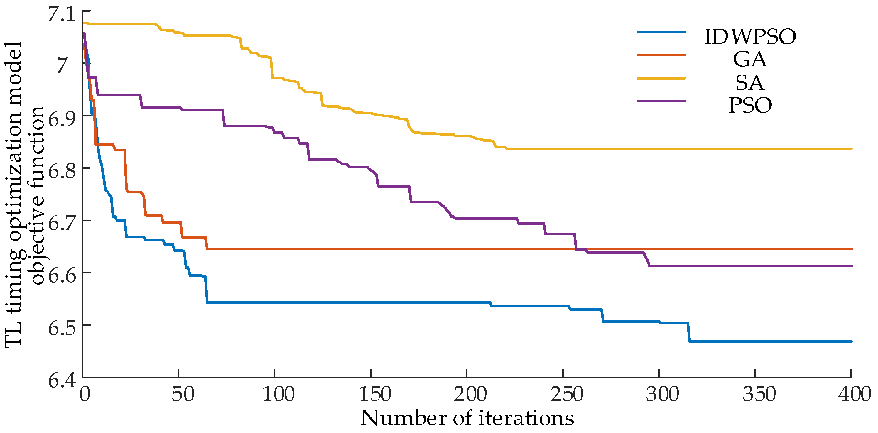 Energies 17 01115 g009