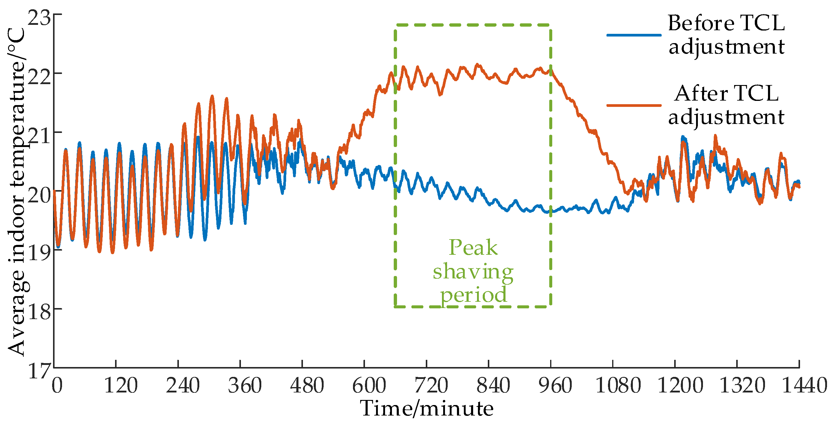 Energies 17 01115 g010