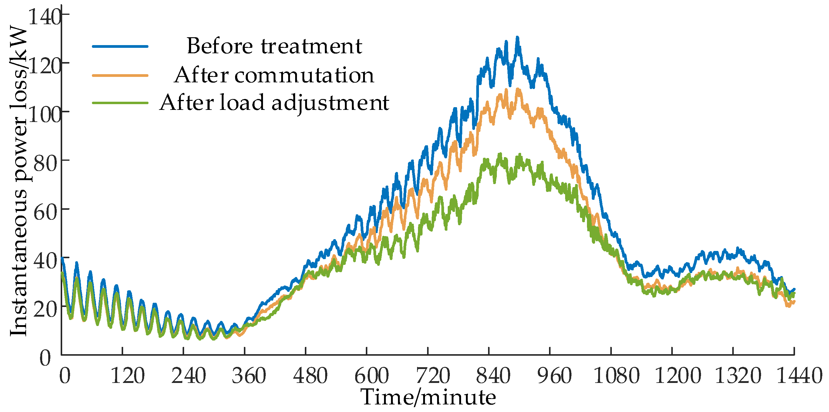 Energies 17 01115 g013