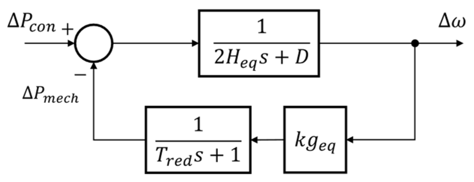 Energies 17 01120 g001