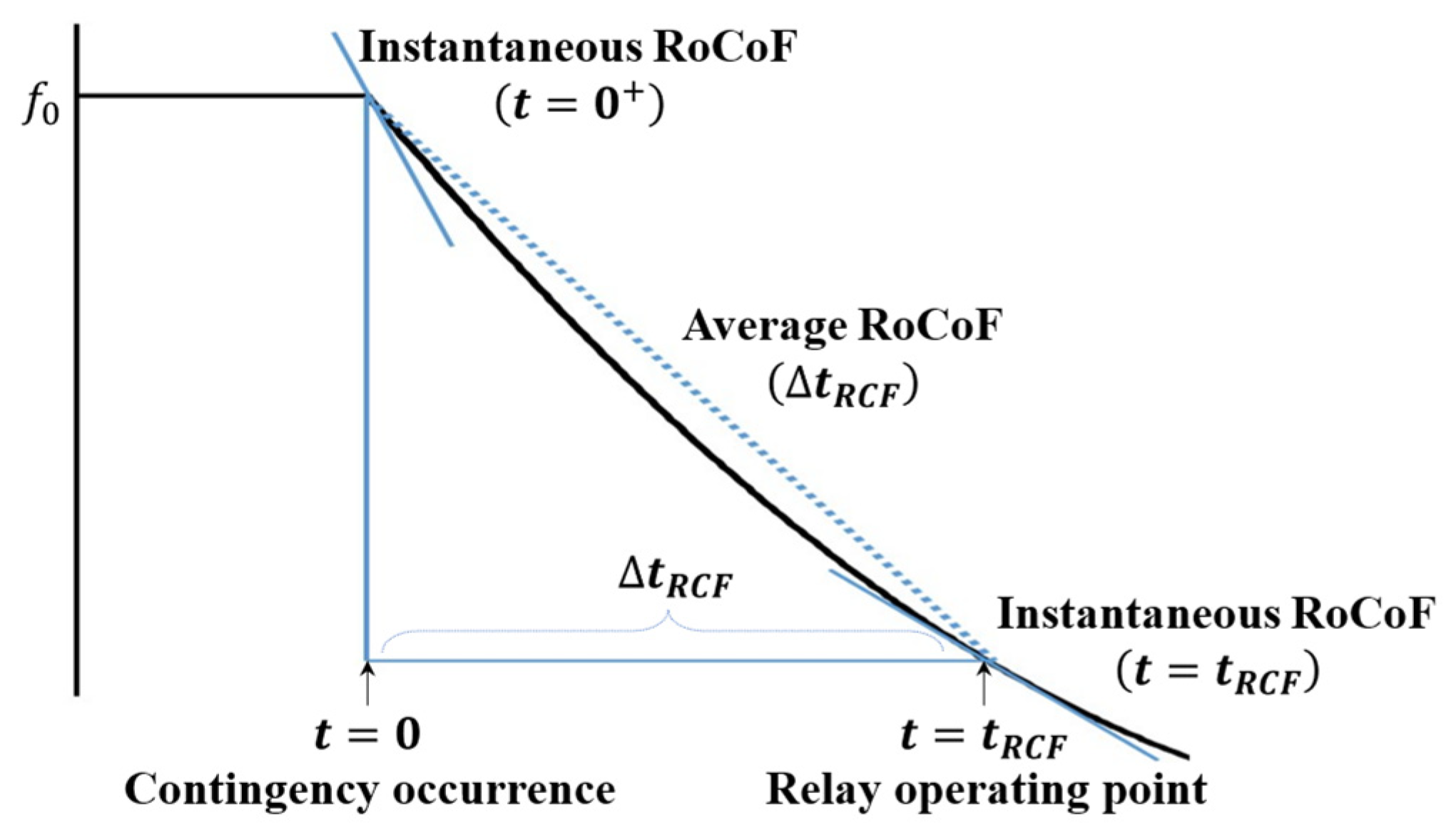 Energies 17 01120 g002