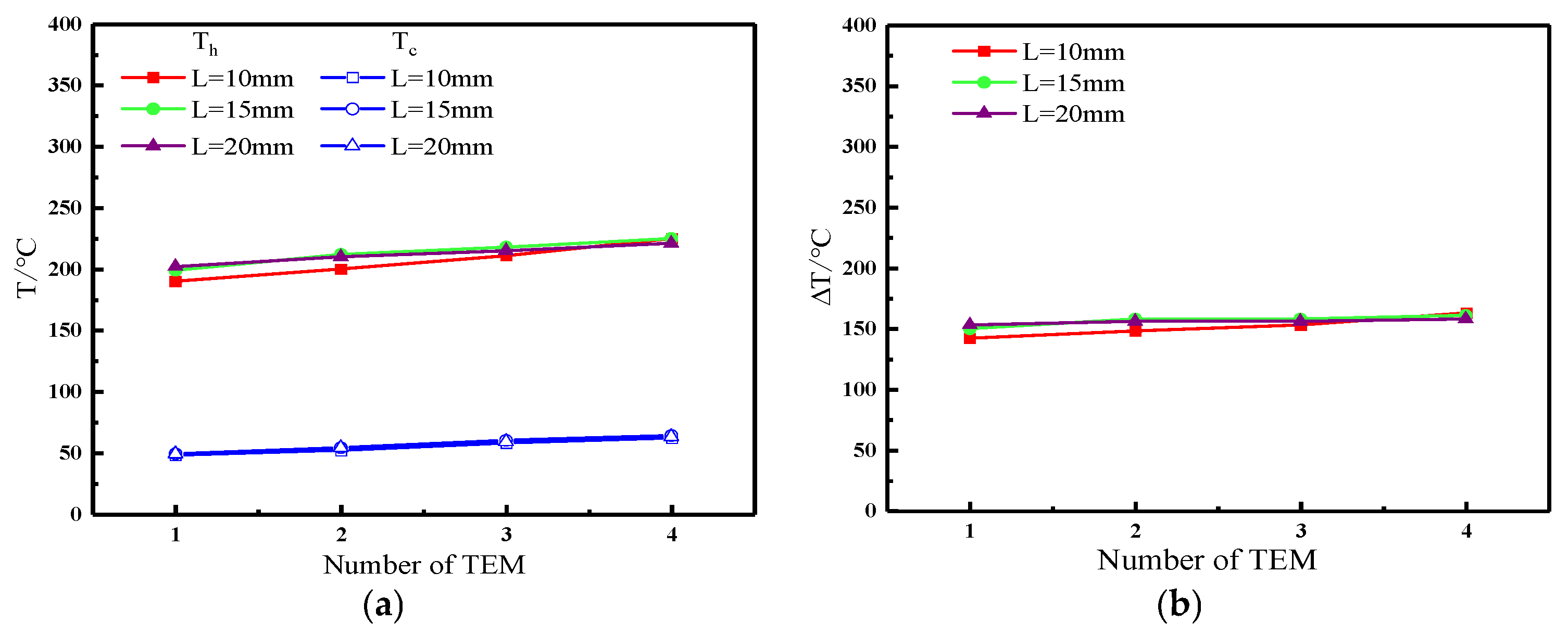 Energies 17 01121 g009