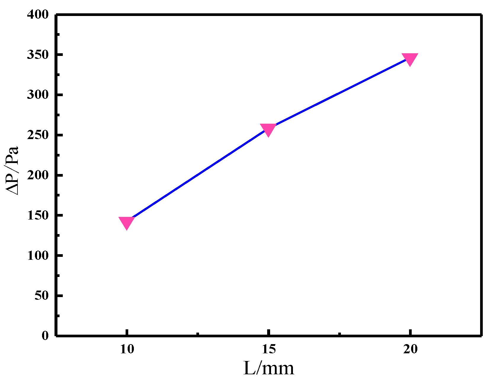 Energies 17 01121 g011
