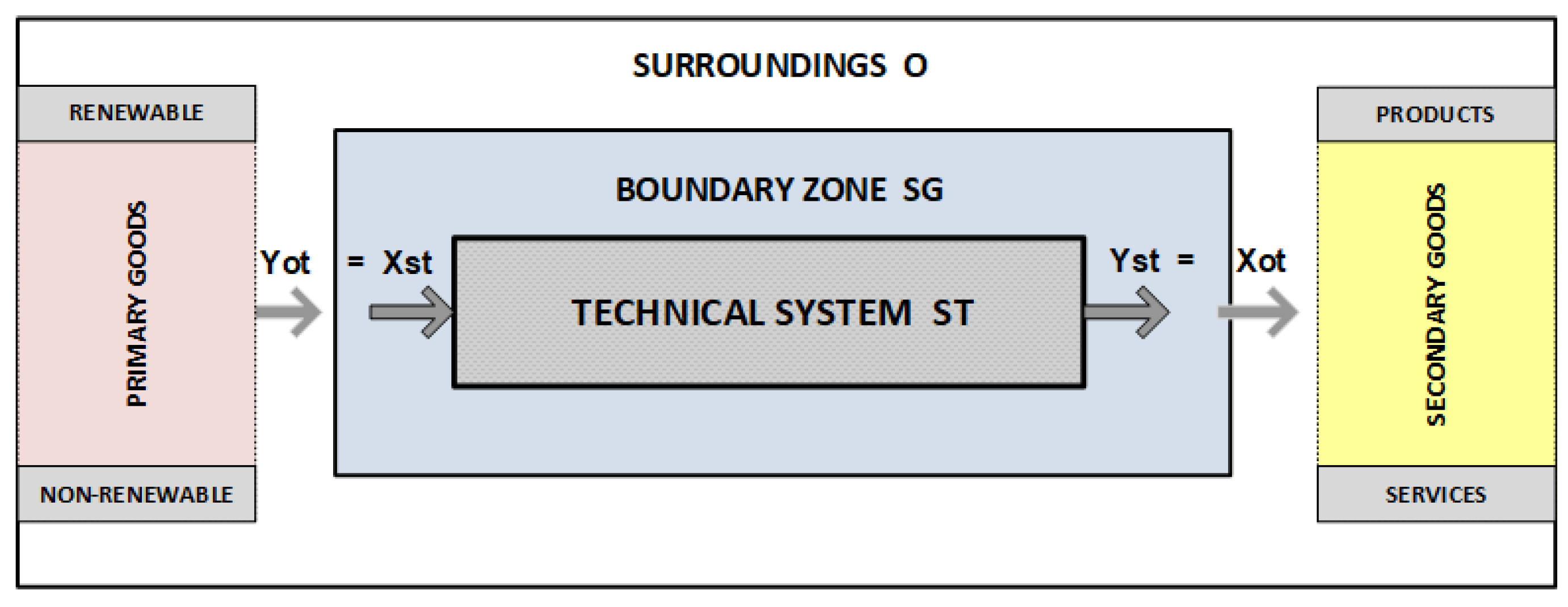 Energies 17 01123 g001