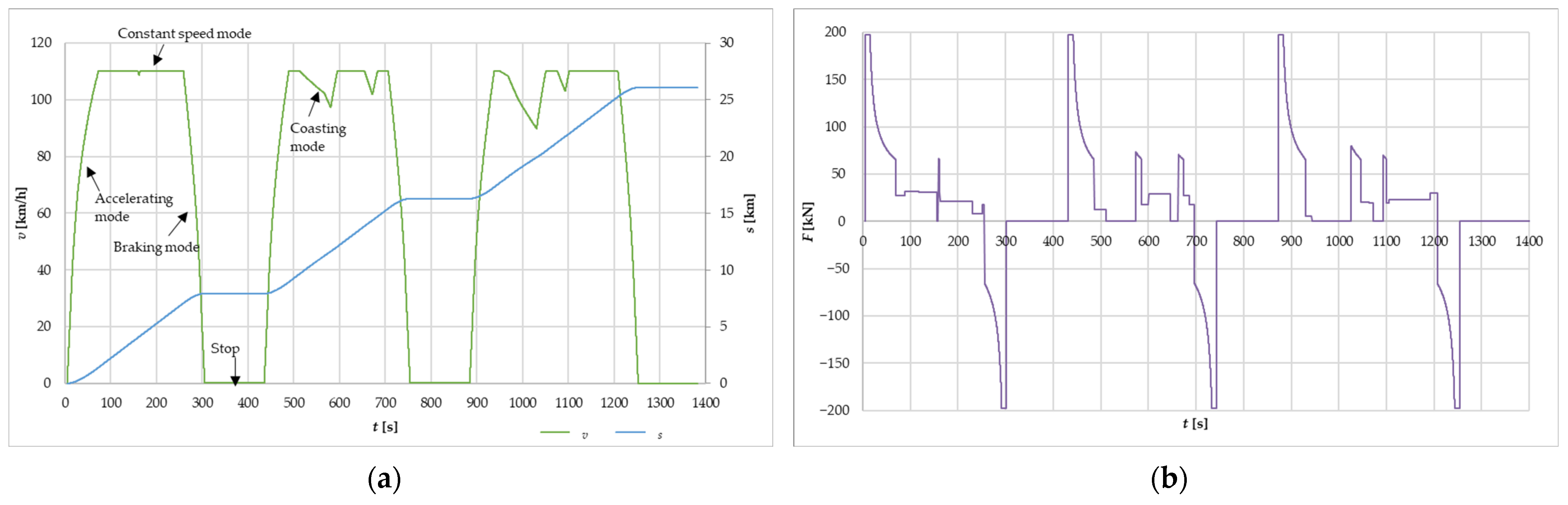 Energies 17 01123 g008