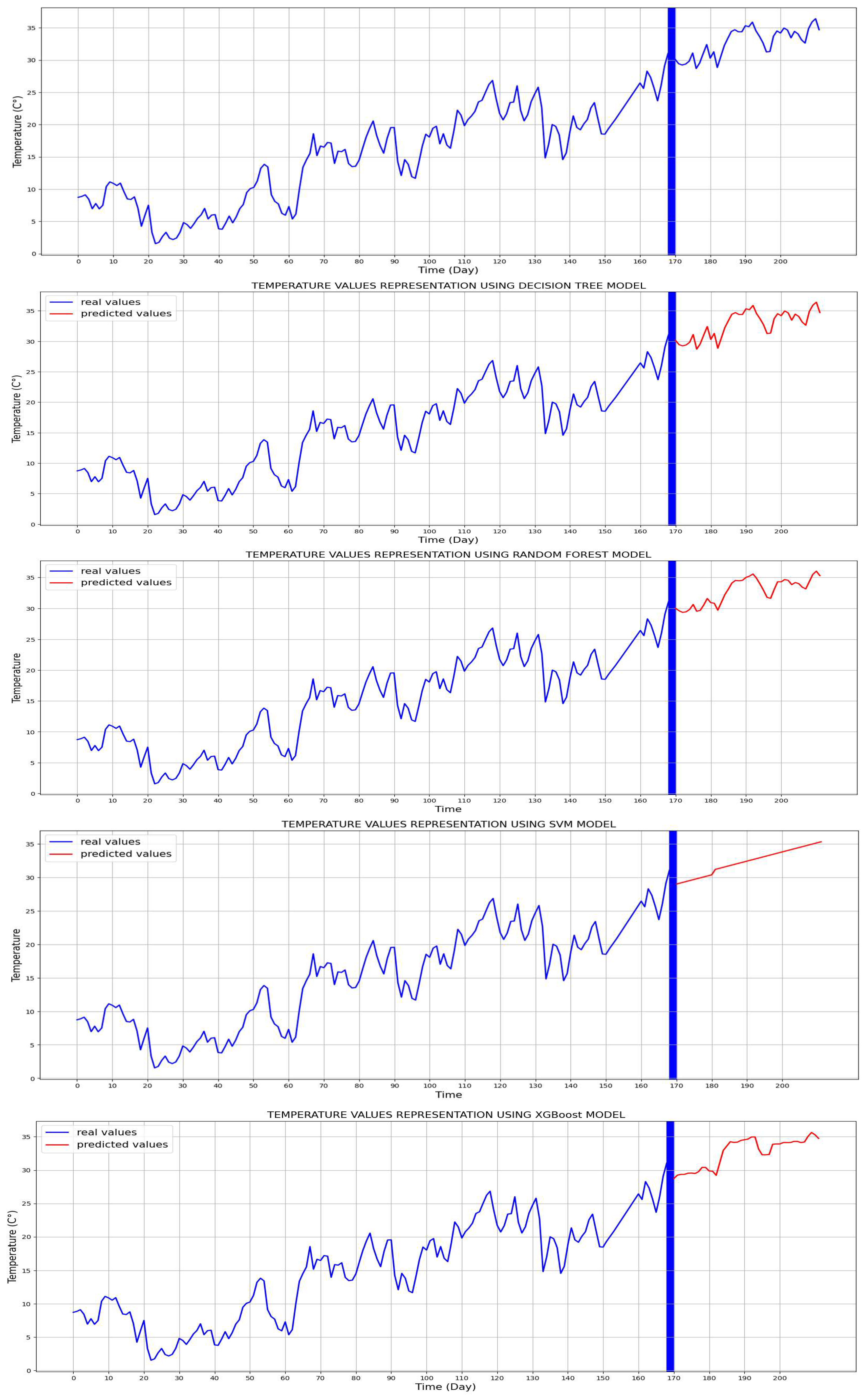 Energies 17 01124 g011