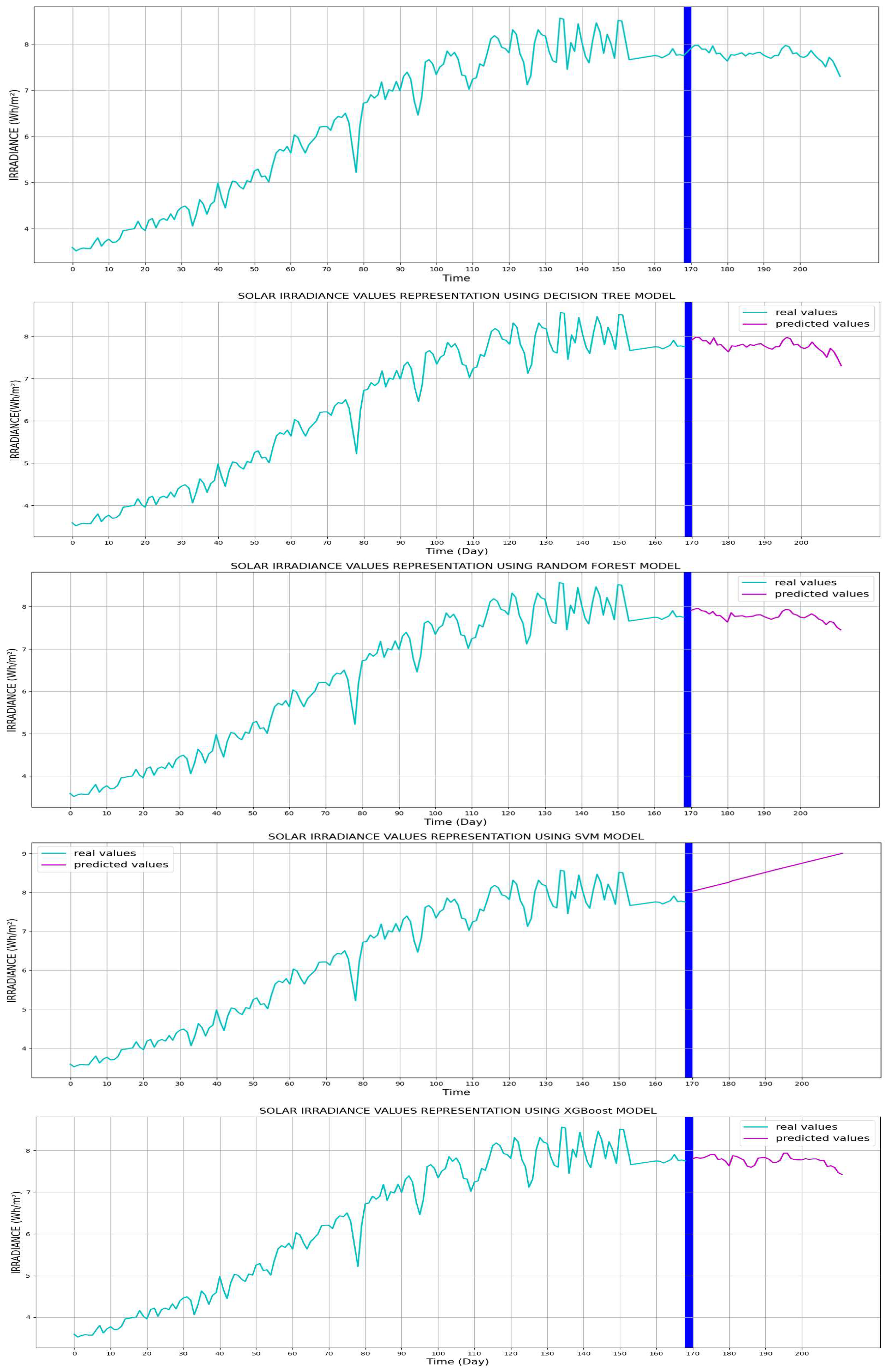 Energies 17 01124 g012