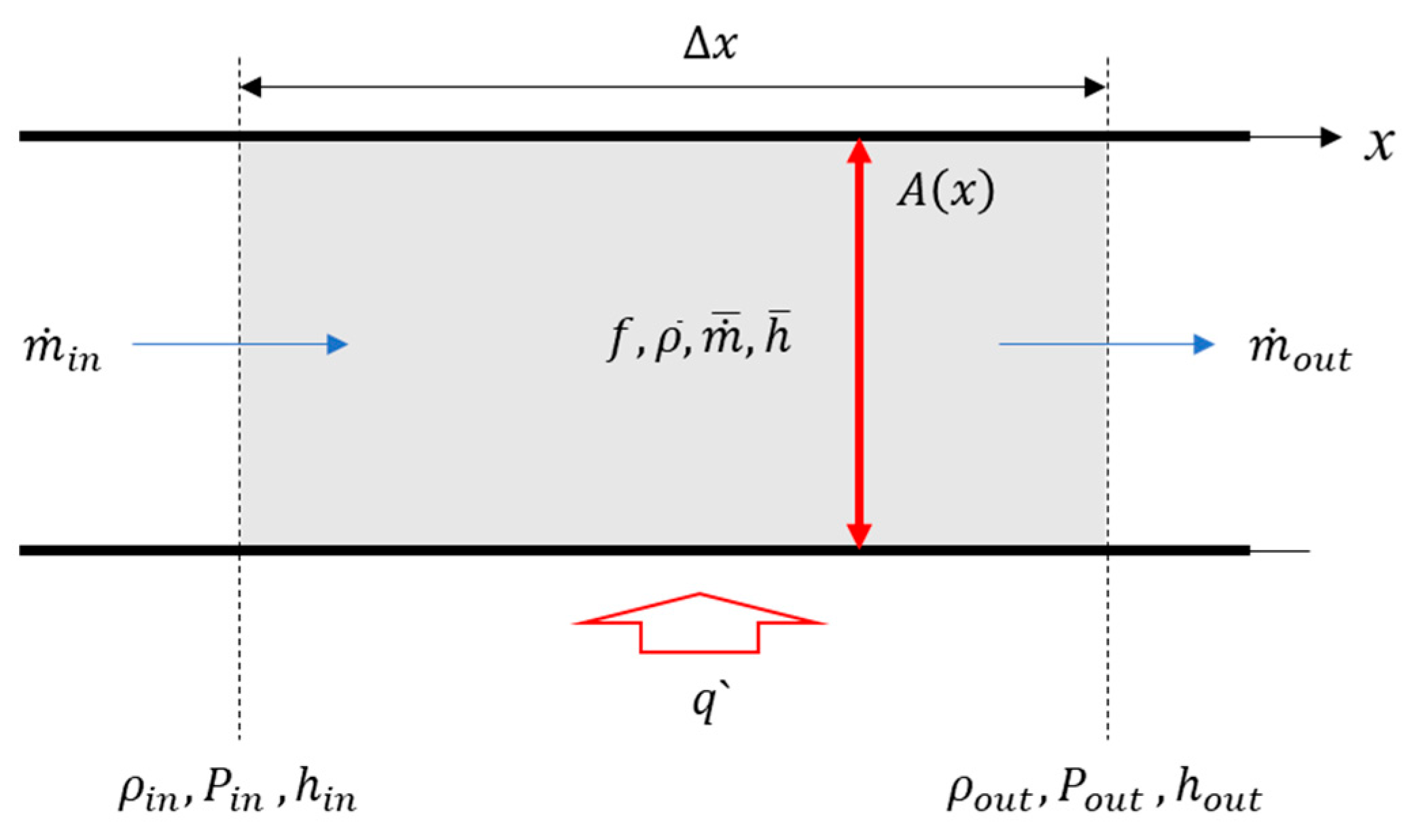 Energies 17 01126 g003