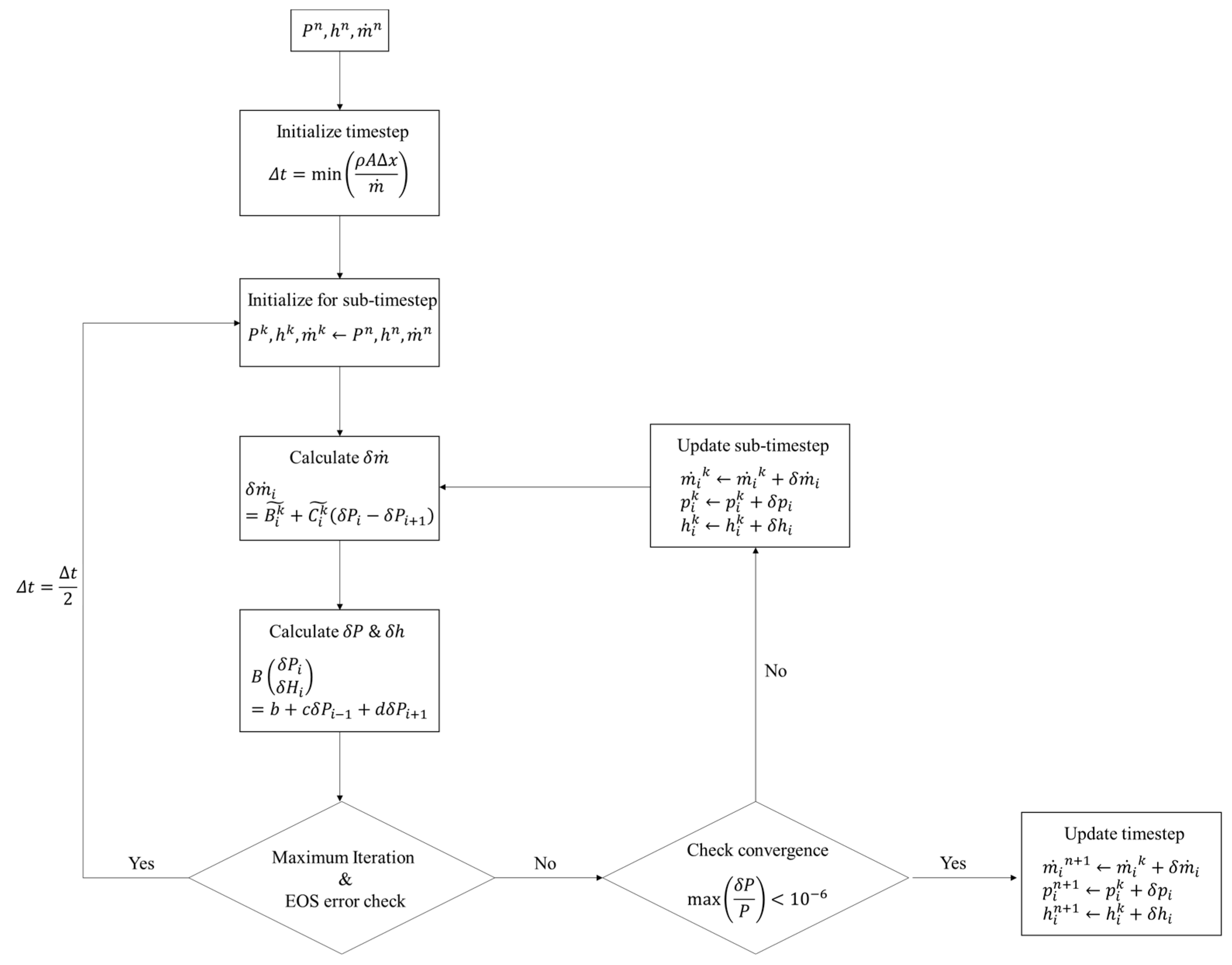 Energies 17 01126 g007