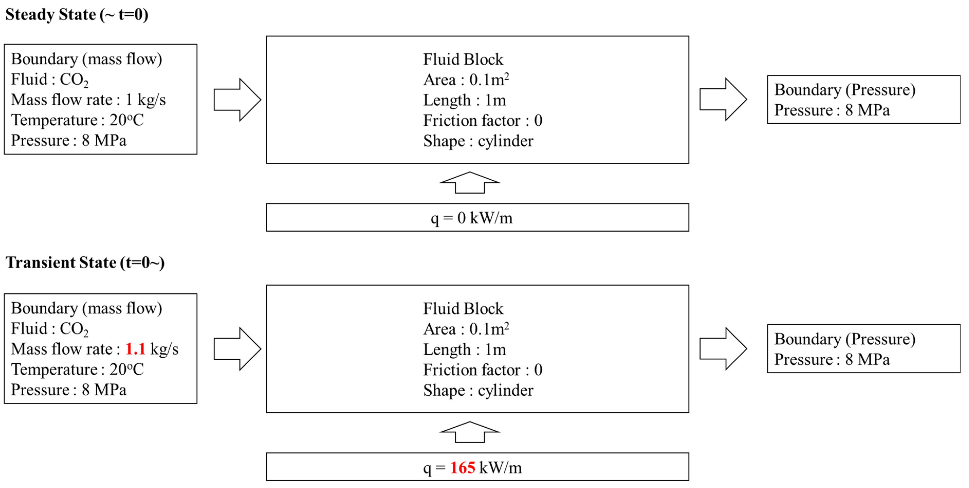 Energies 17 01126 g008