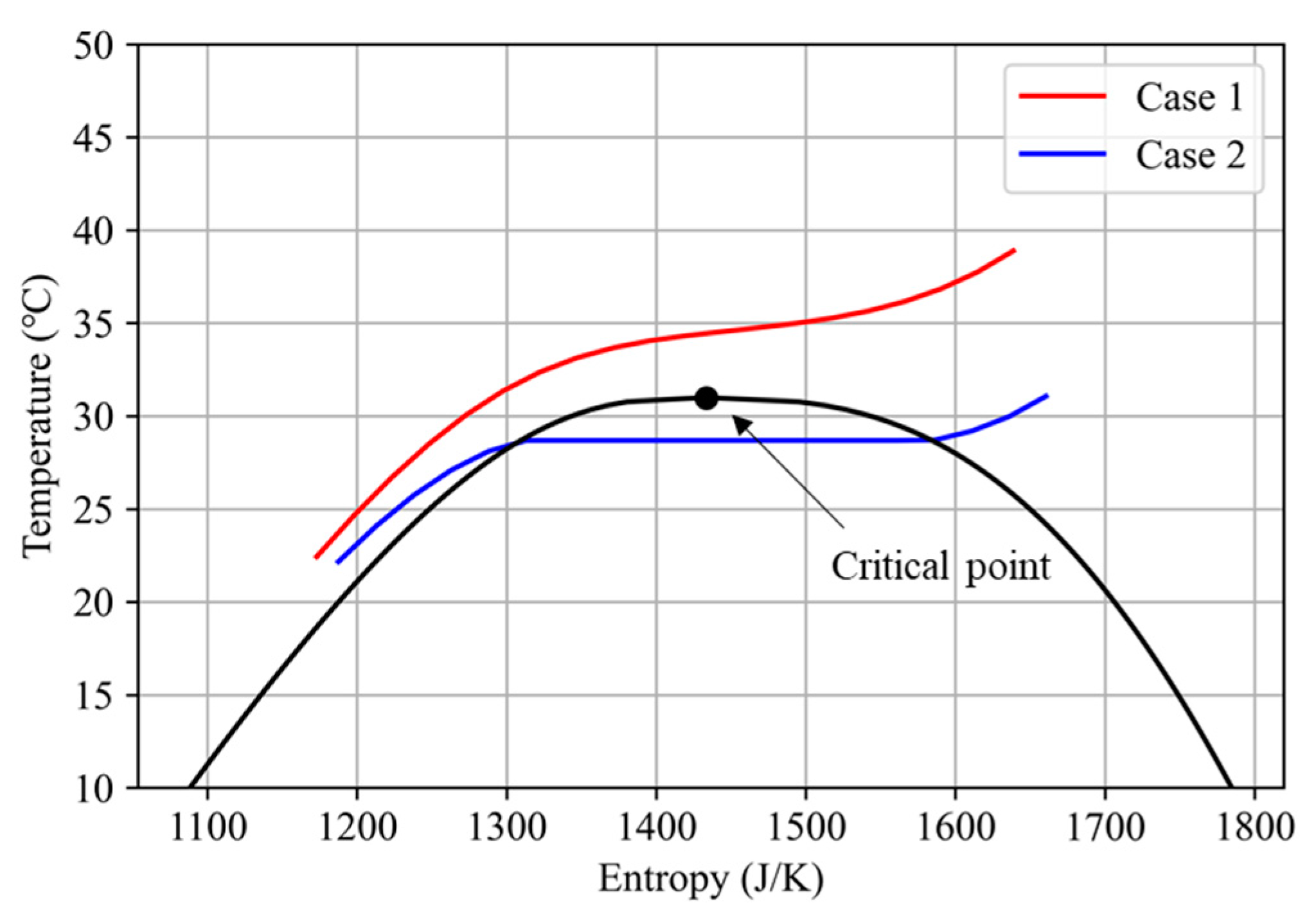 Energies 17 01126 g012